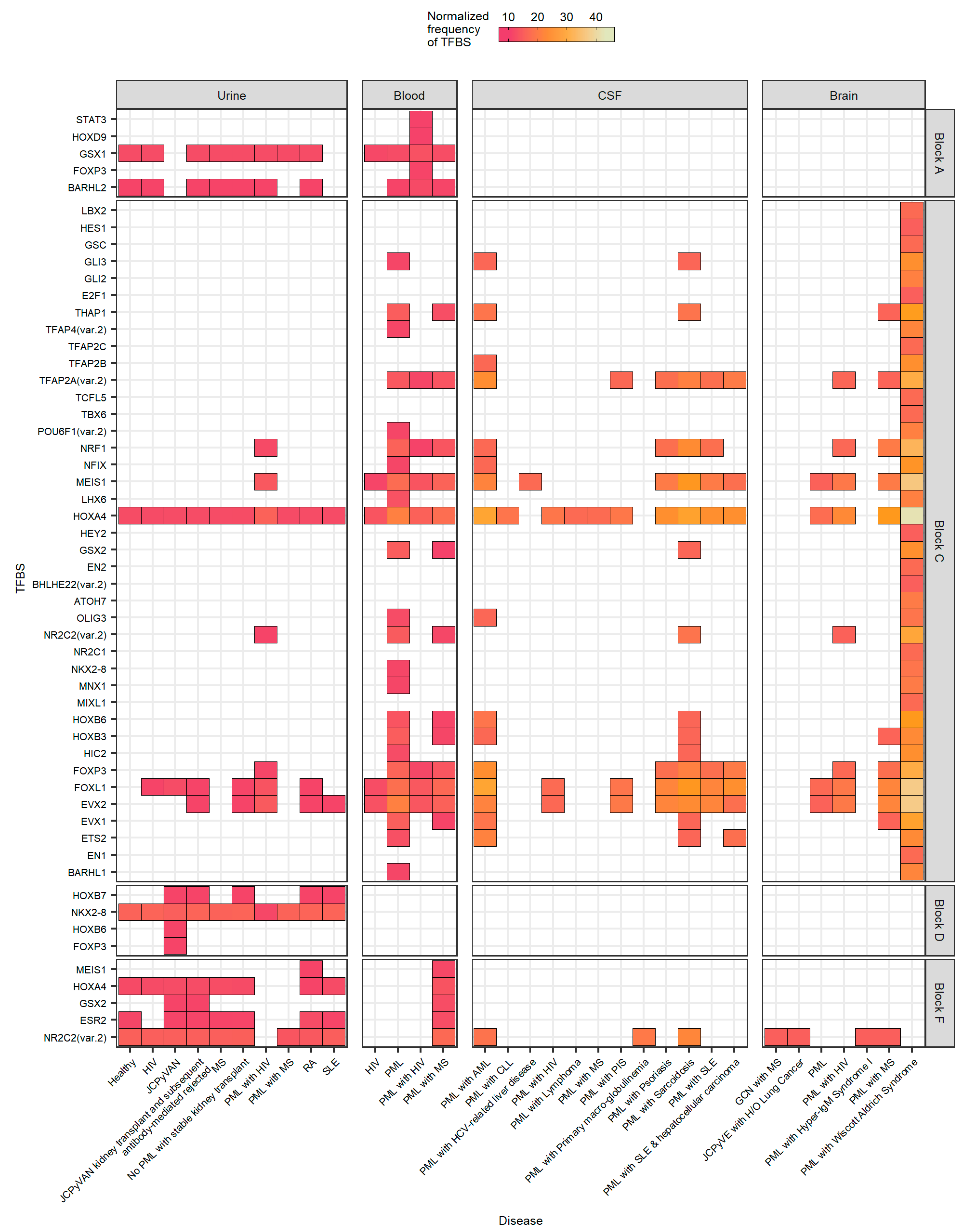 Ijms 23 05699 g004 Ijms 23 05699 g004