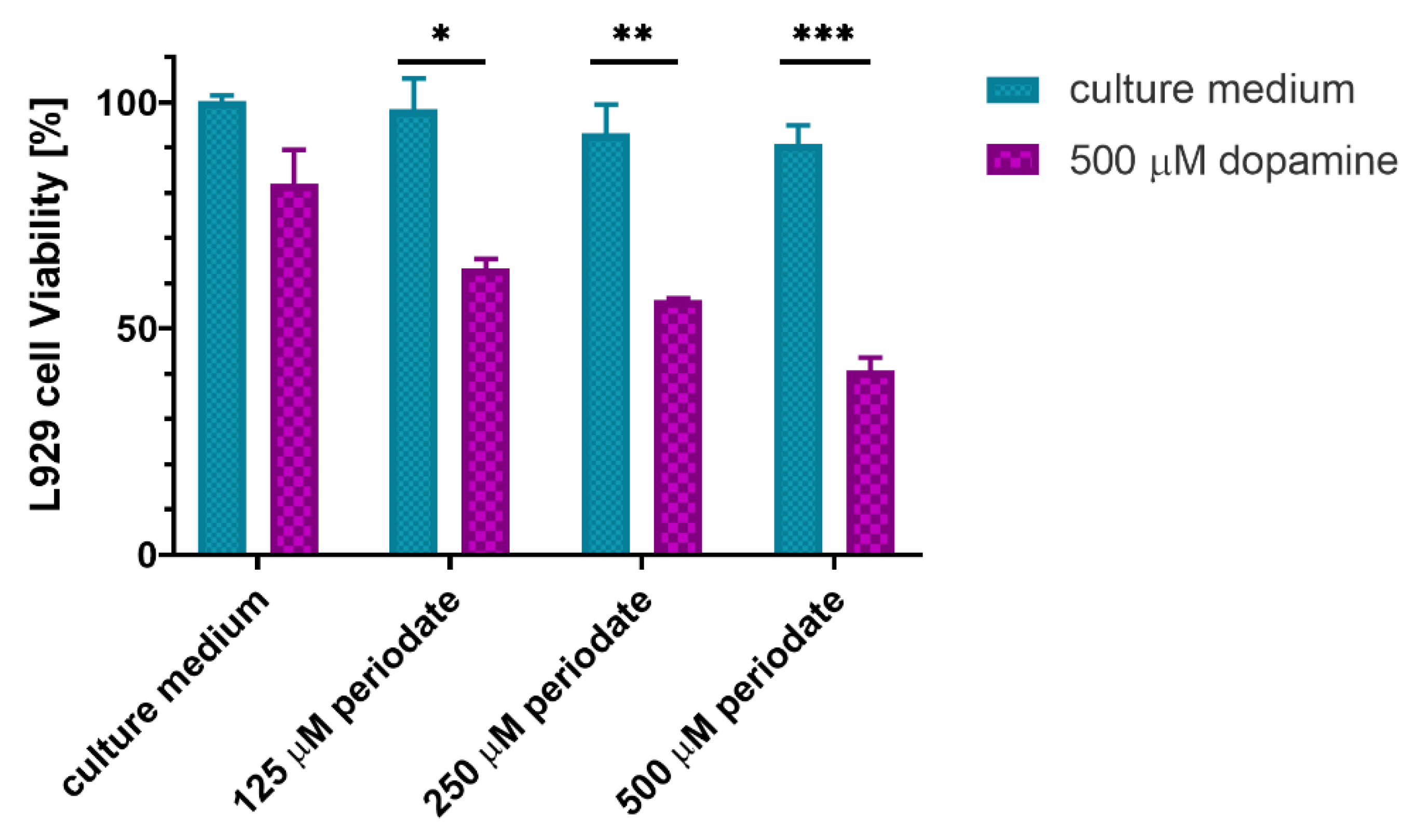 Ijms 23 05706 g008 550