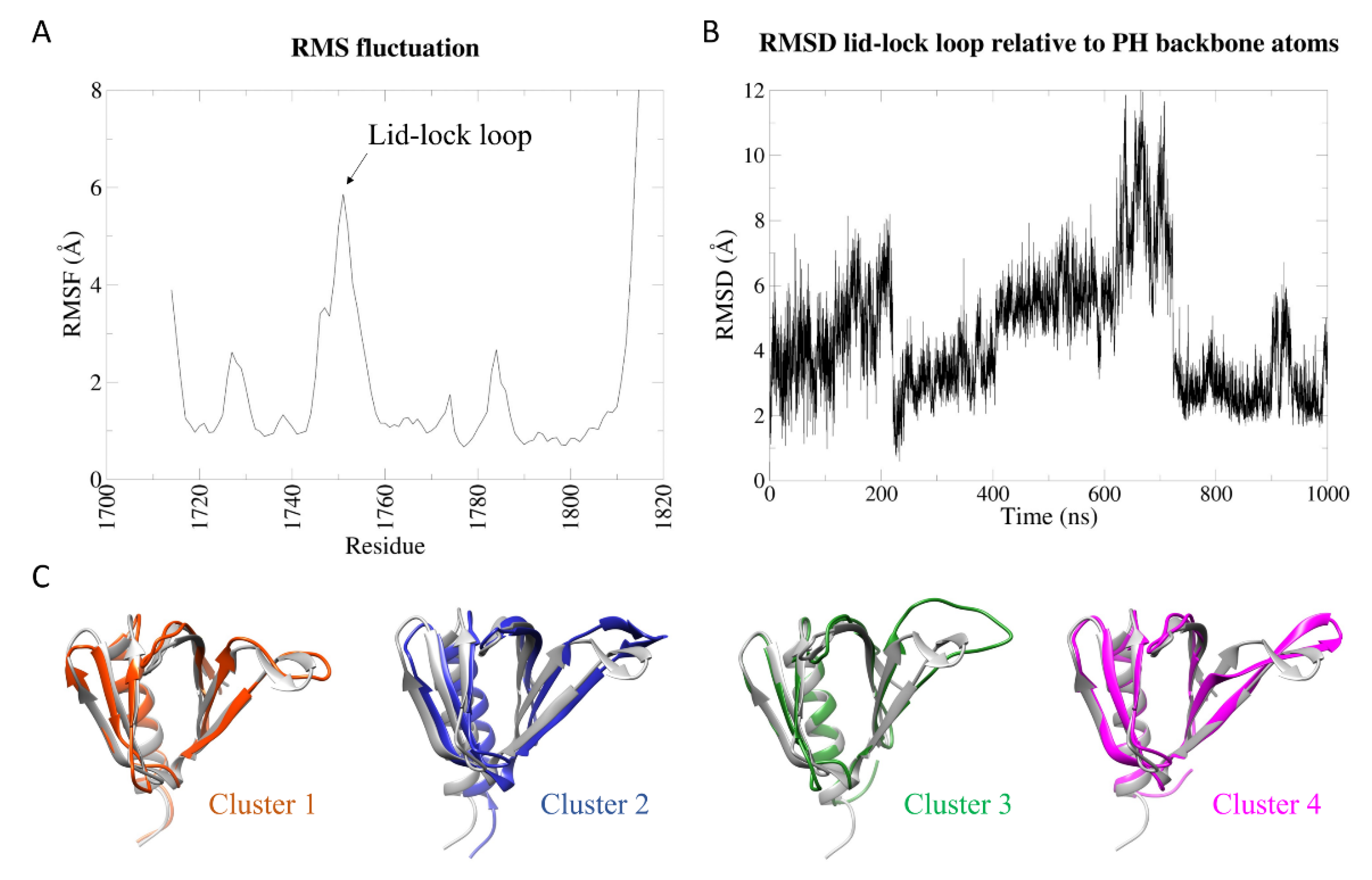 Ijms 23 05707 g002 550