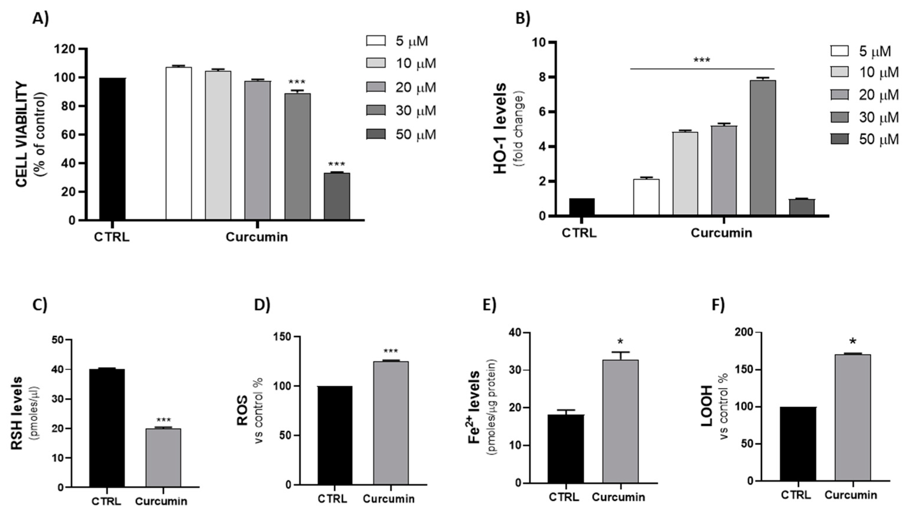 Ijms 23 05709 g003 550