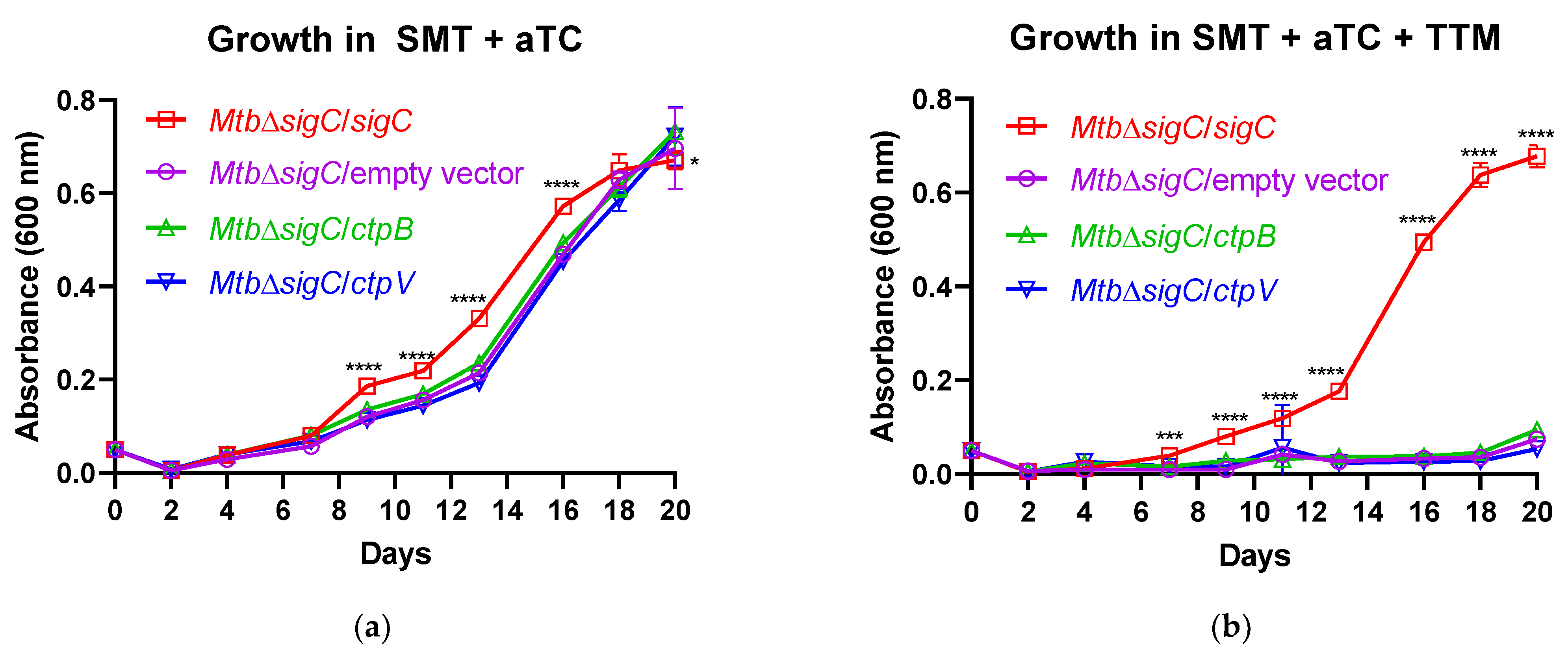 Ijms 23 05713 g002 550