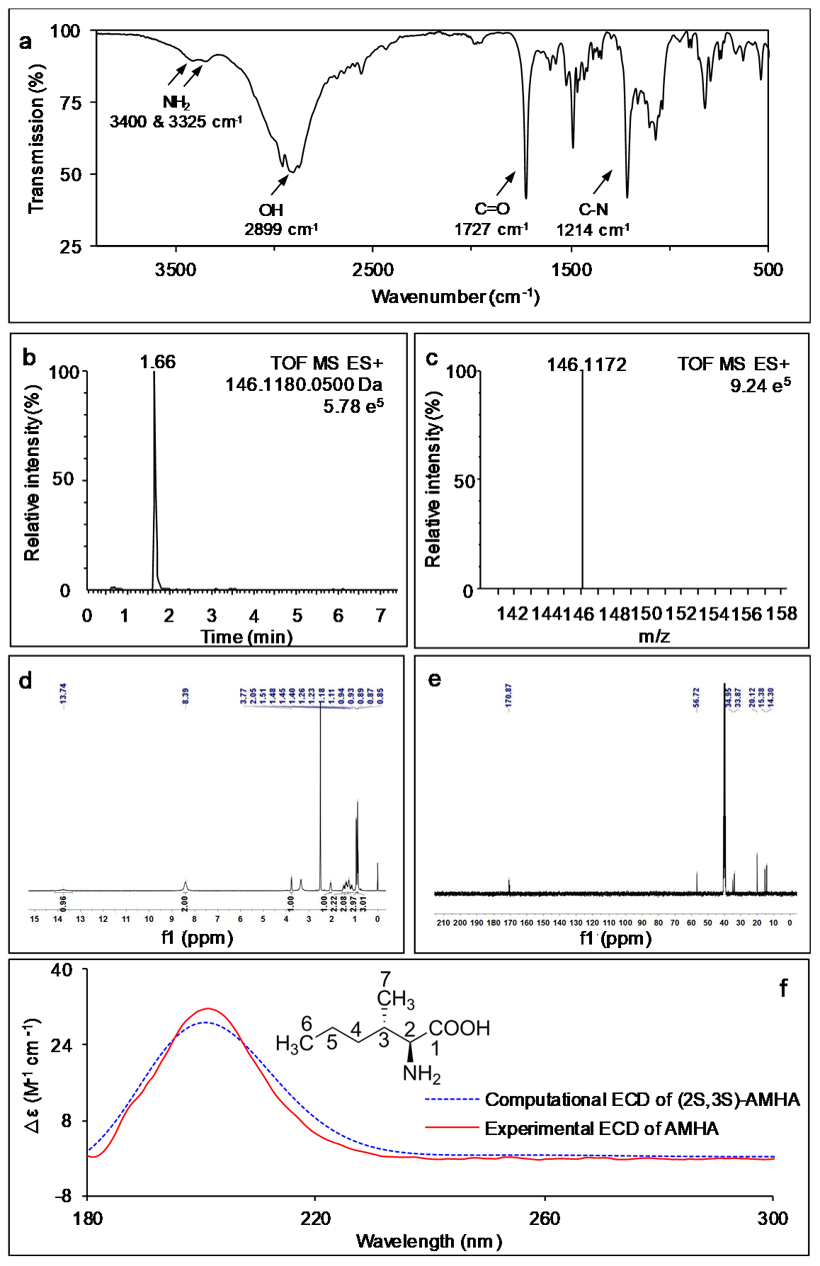 Ijms 23 05715 g002 550