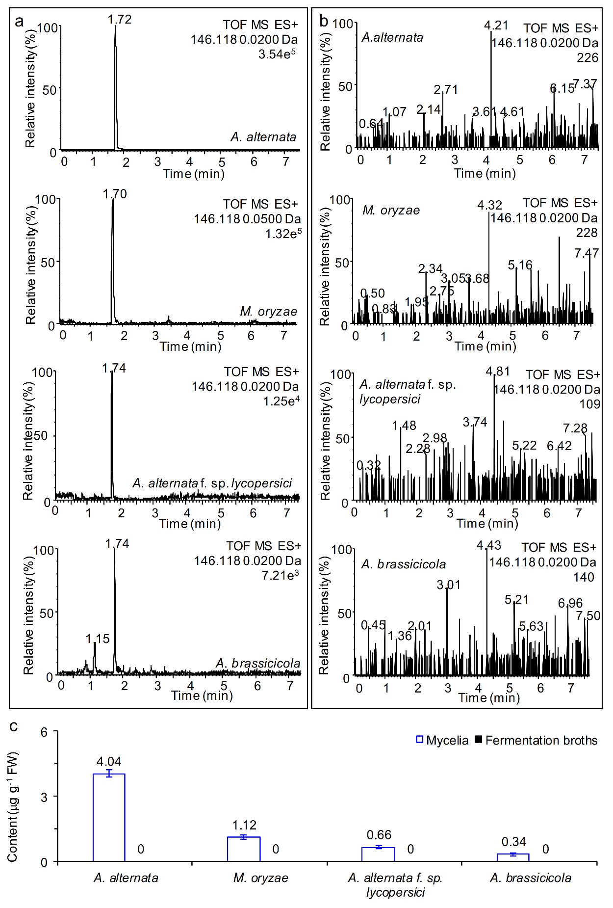 Ijms 23 05715 g004 550