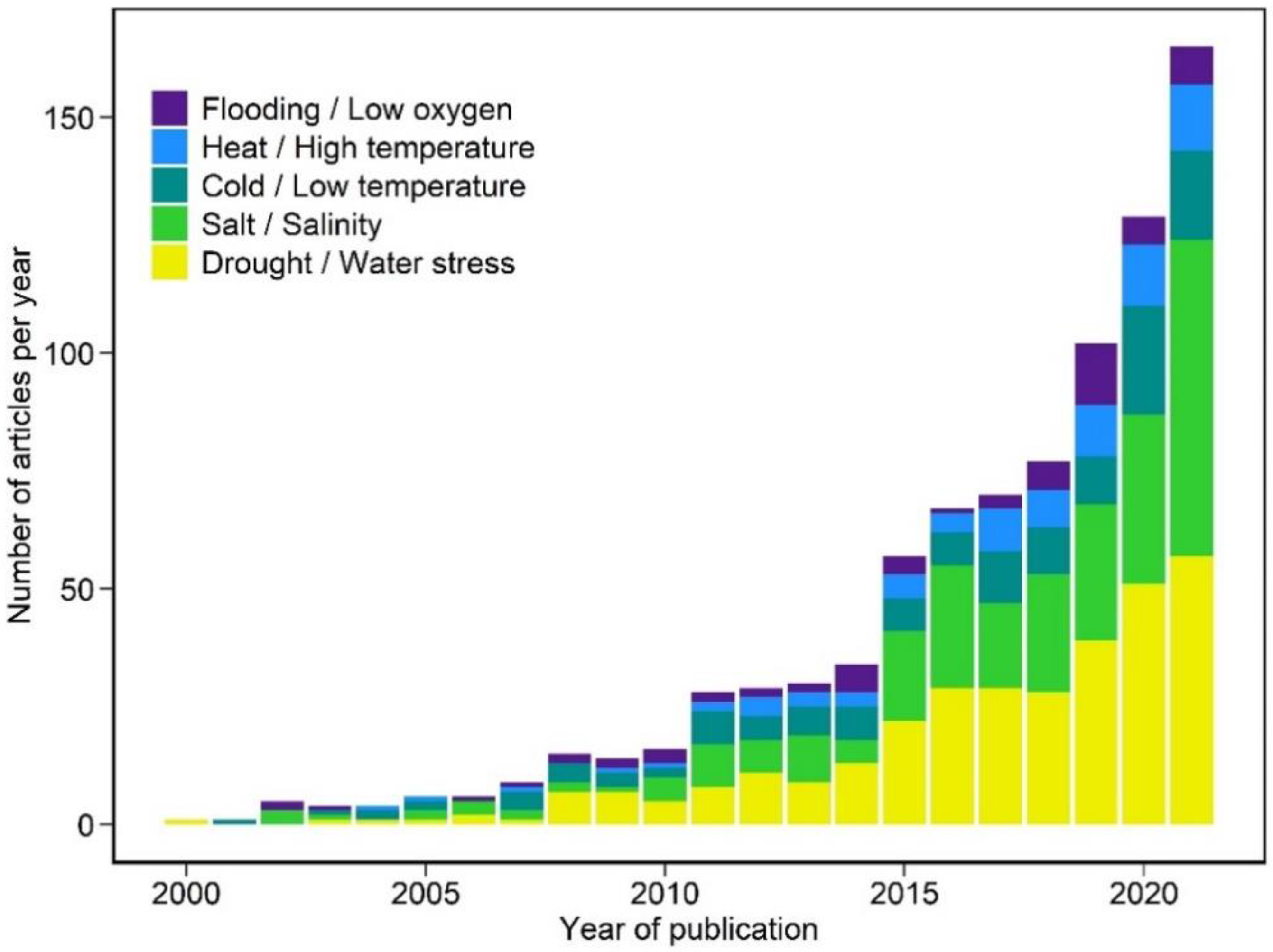 IJMS  January-1 2022 - Browse Articles