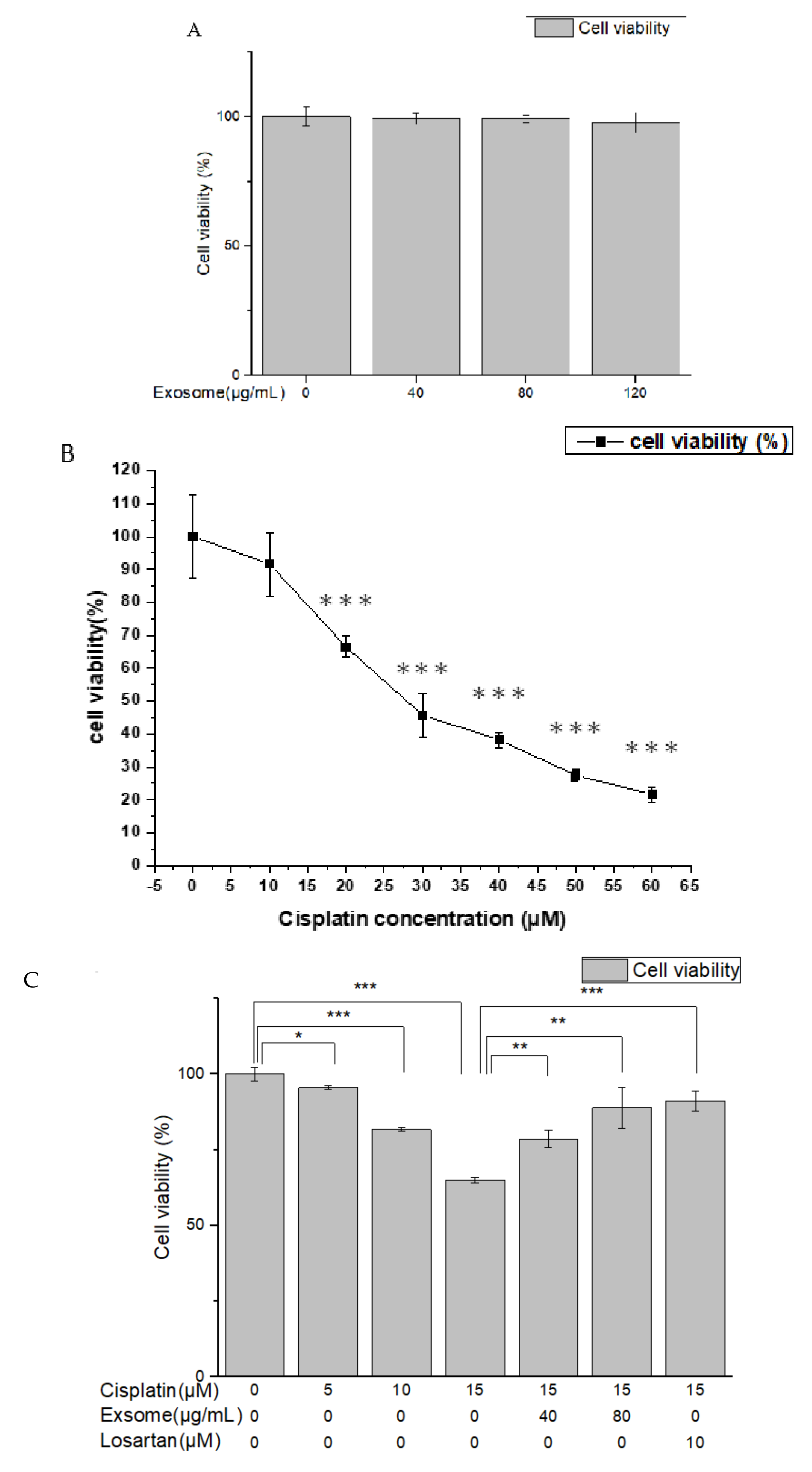 Ijms 23 05721 g003 550