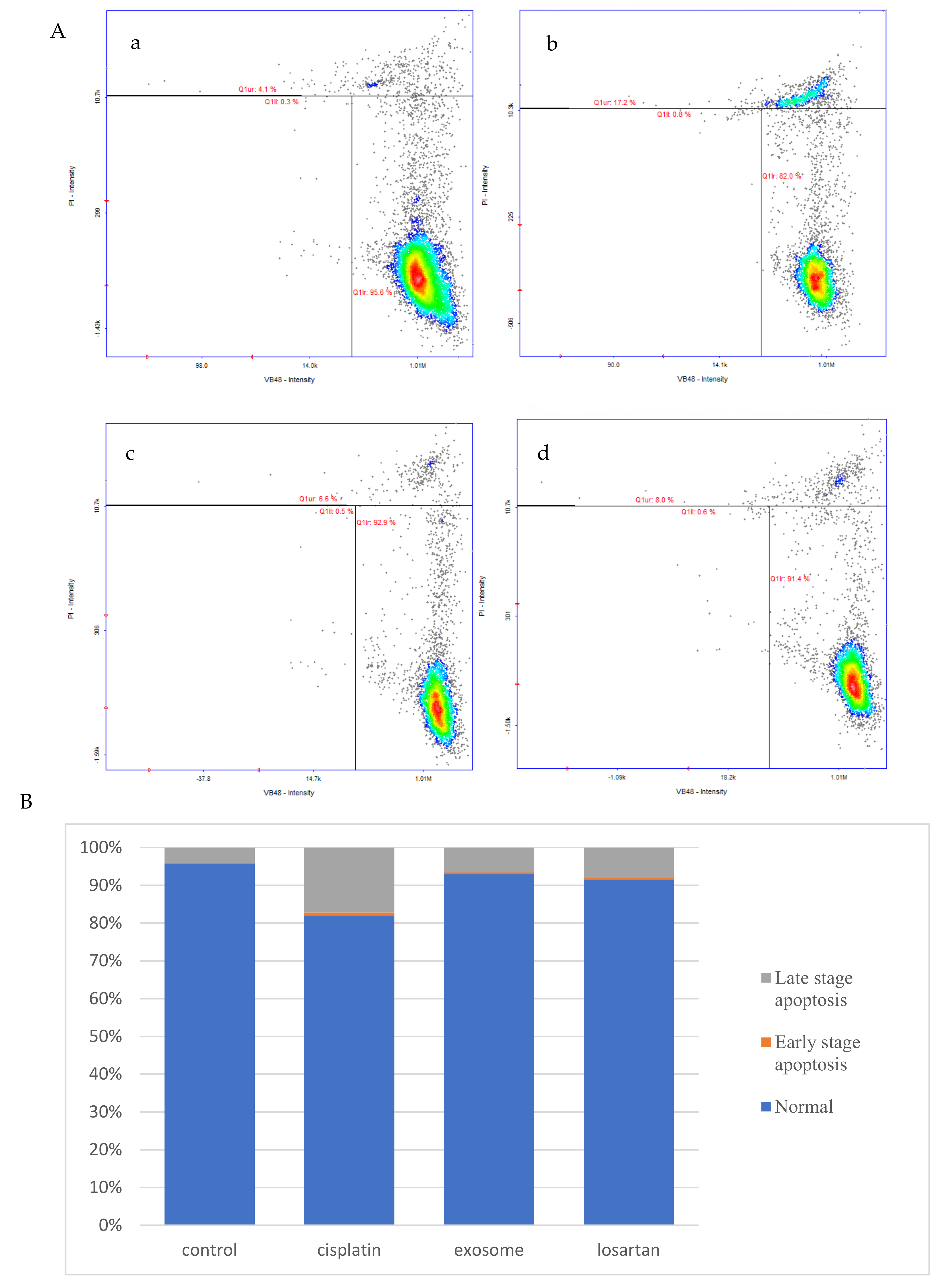 Ijms 23 05721 g004 550