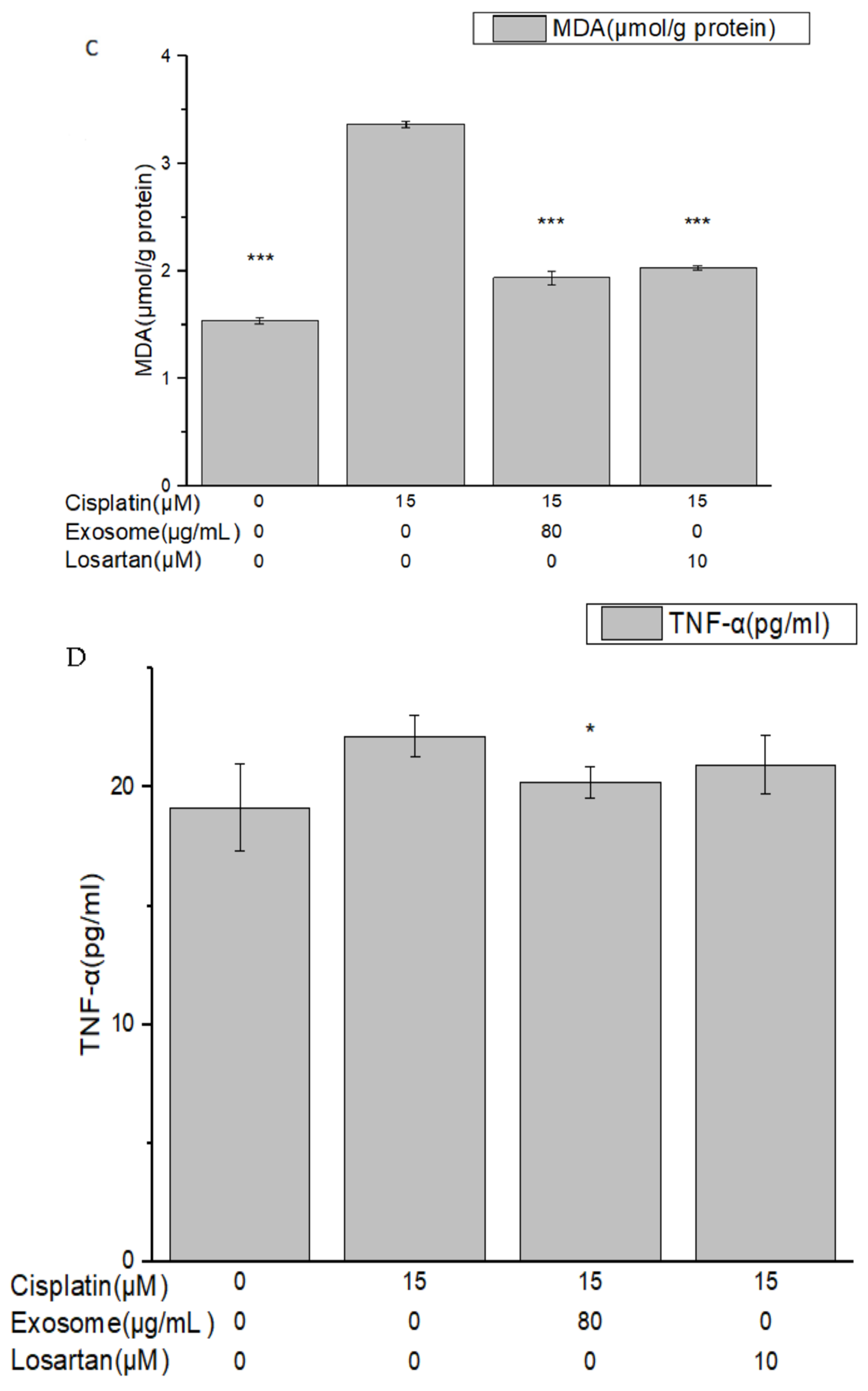 Ijms 23 05721 g005b 550