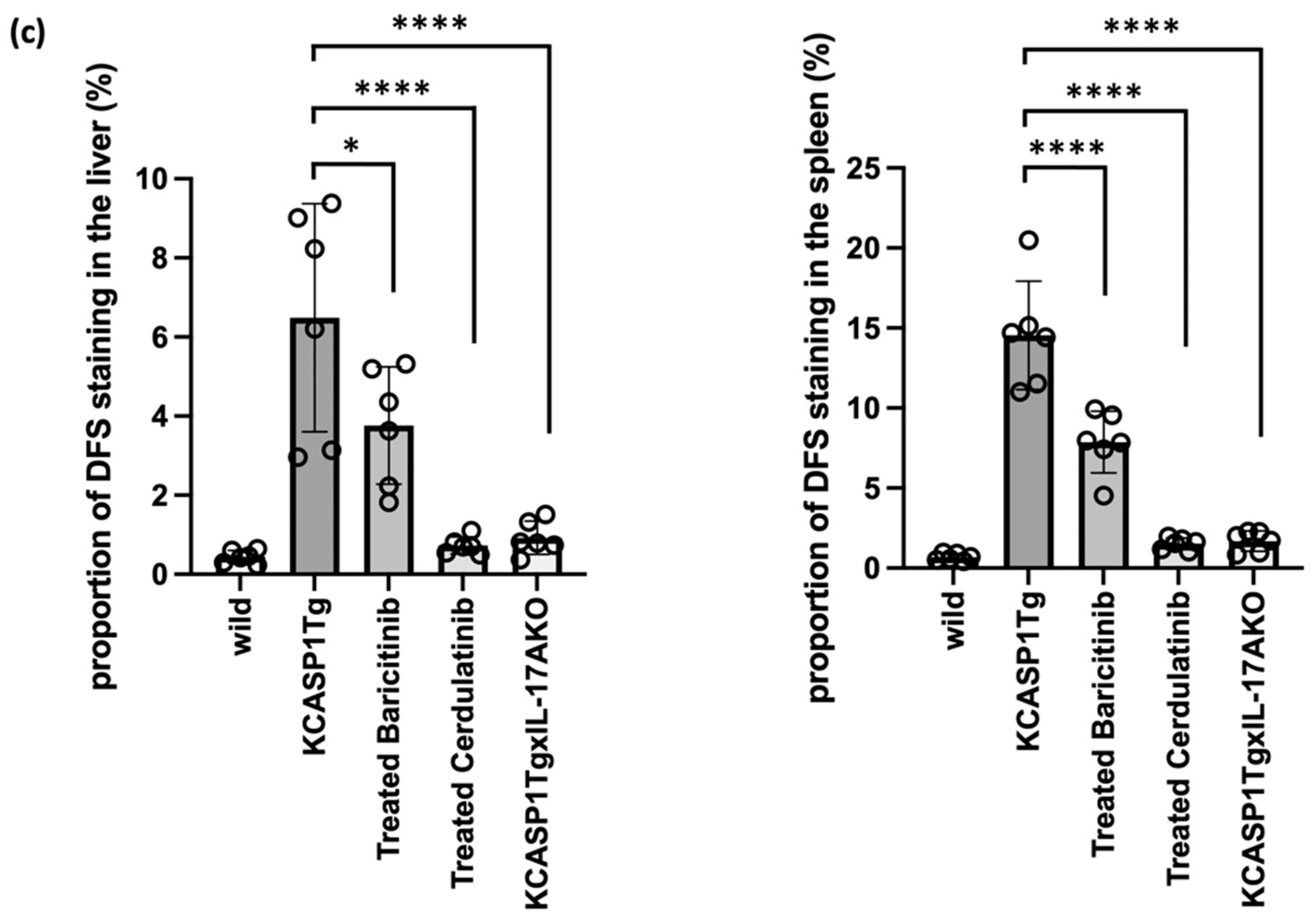 Ijms 23 05726 g004c 550