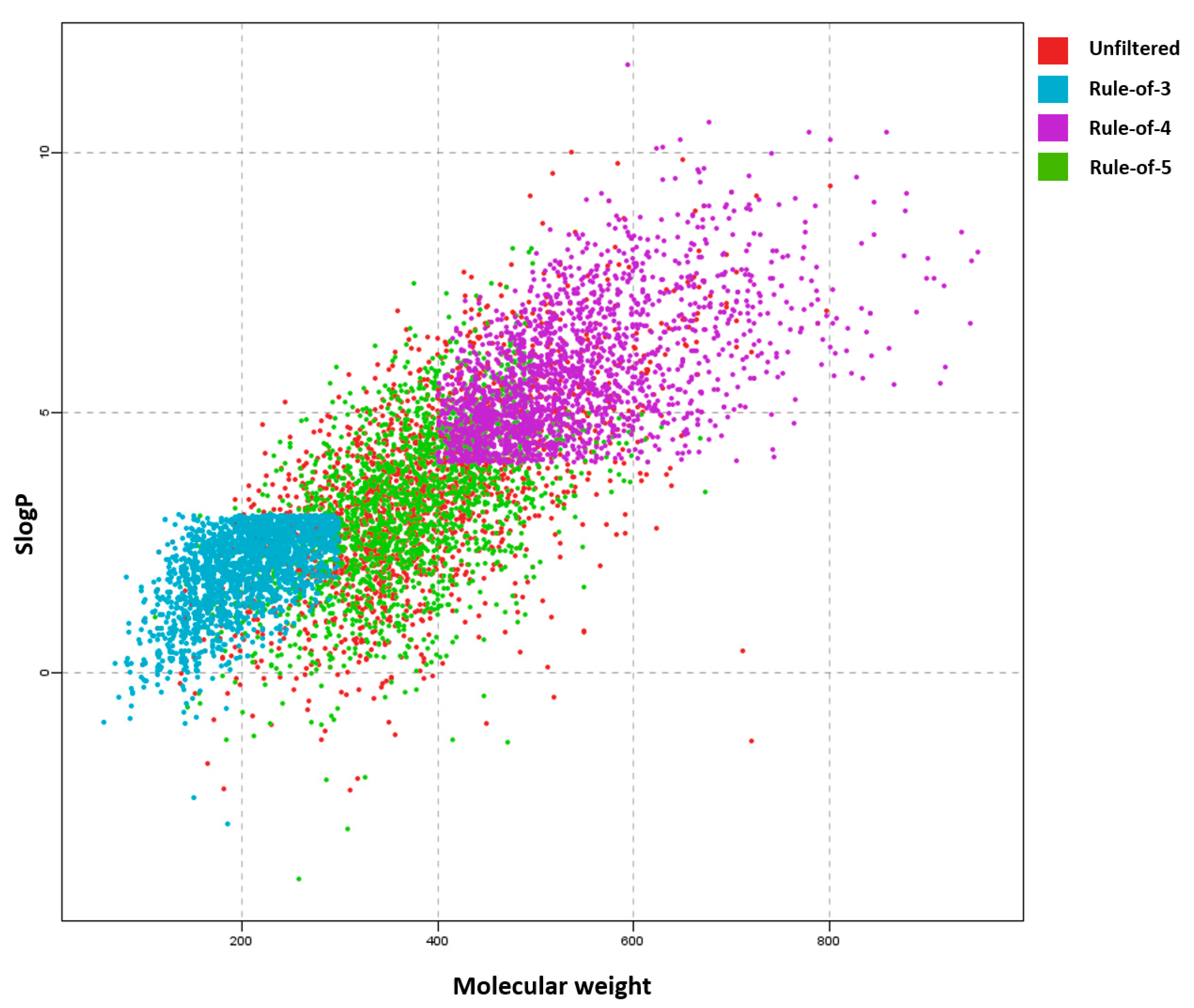 IJMS | Free Full-Text | Comparative Analyses of Medicinal Chemistry and ...