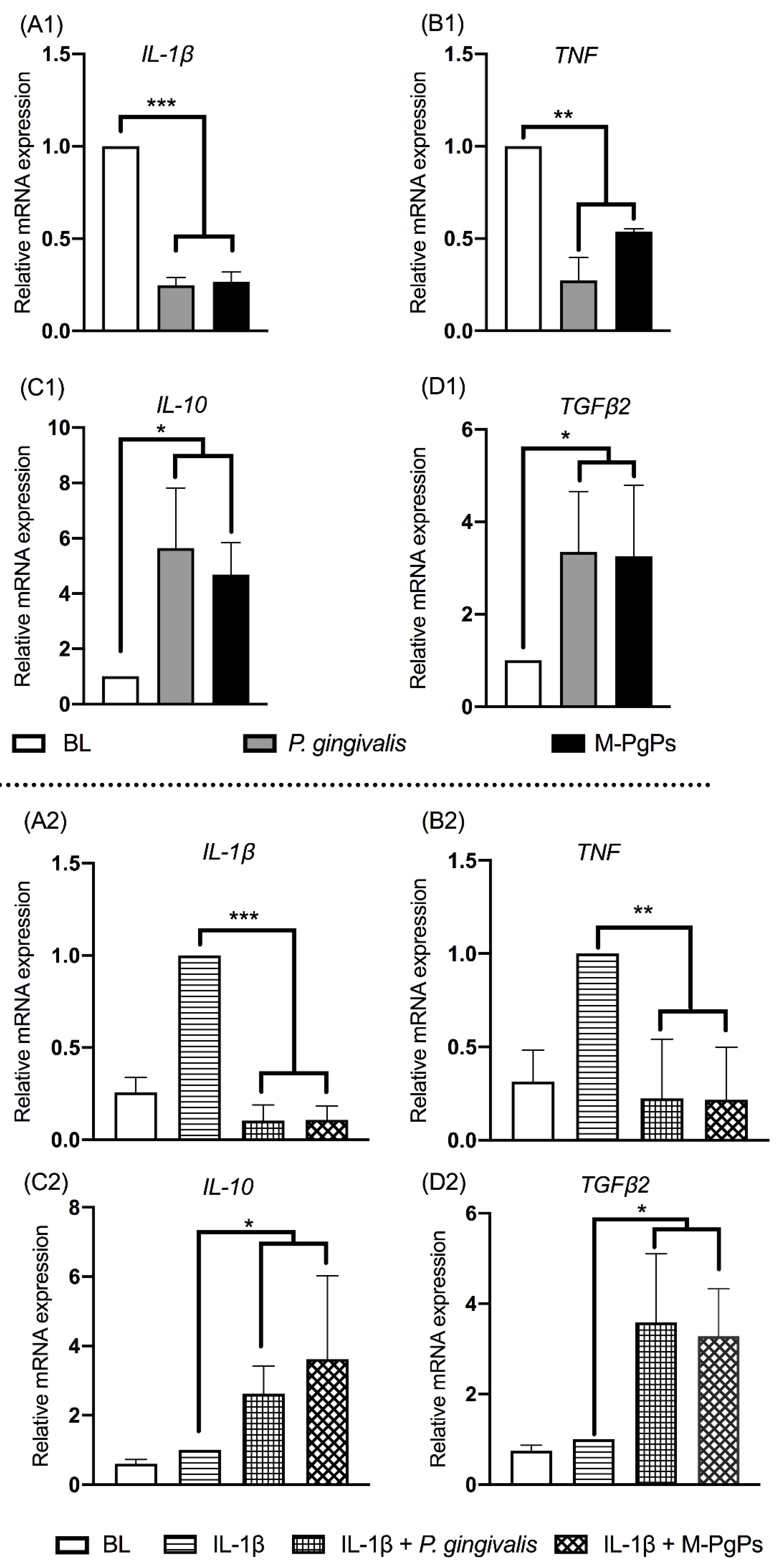 Ijms 23 05728 g001 550