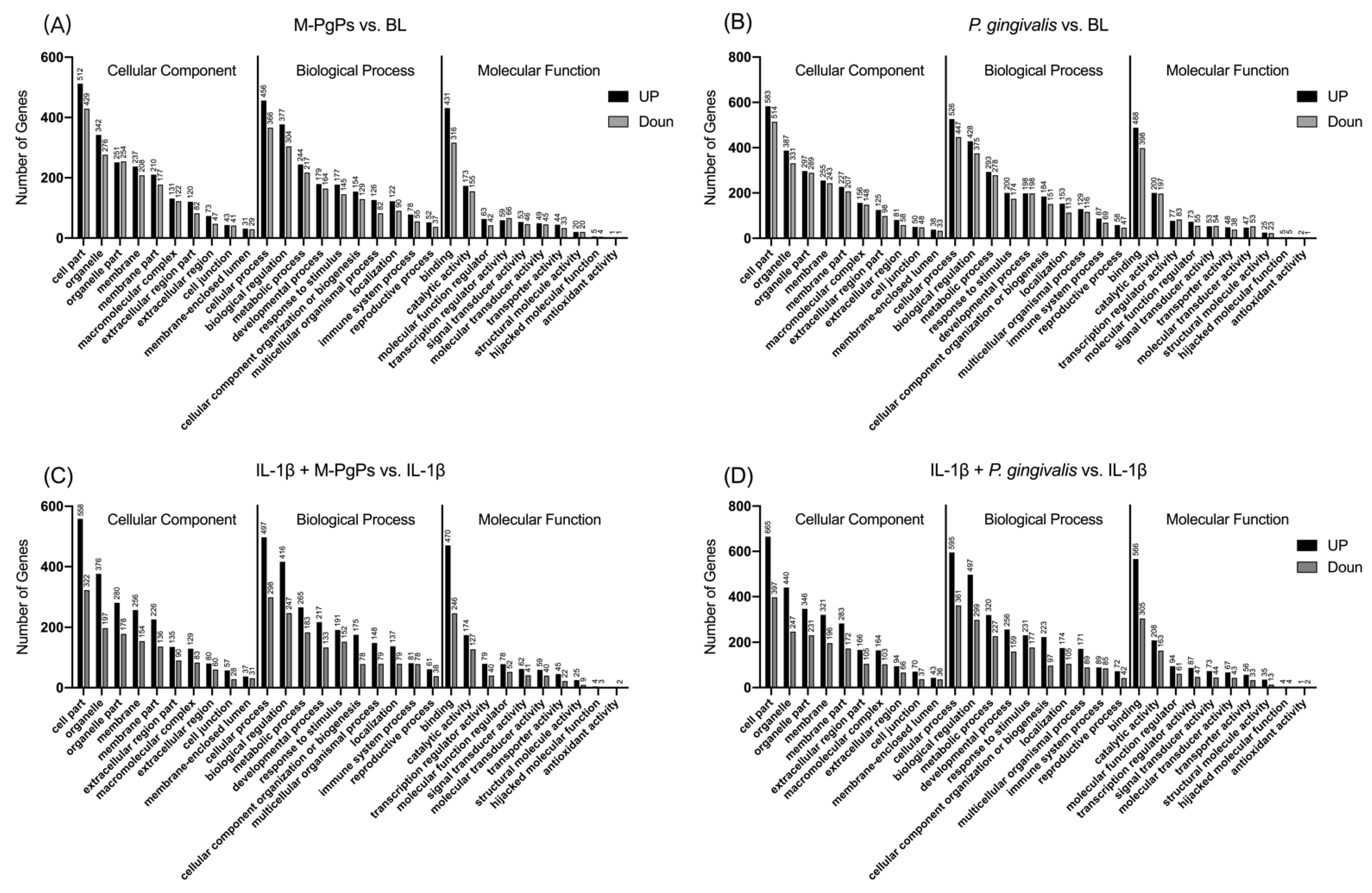 Ijms 23 05728 g002 550