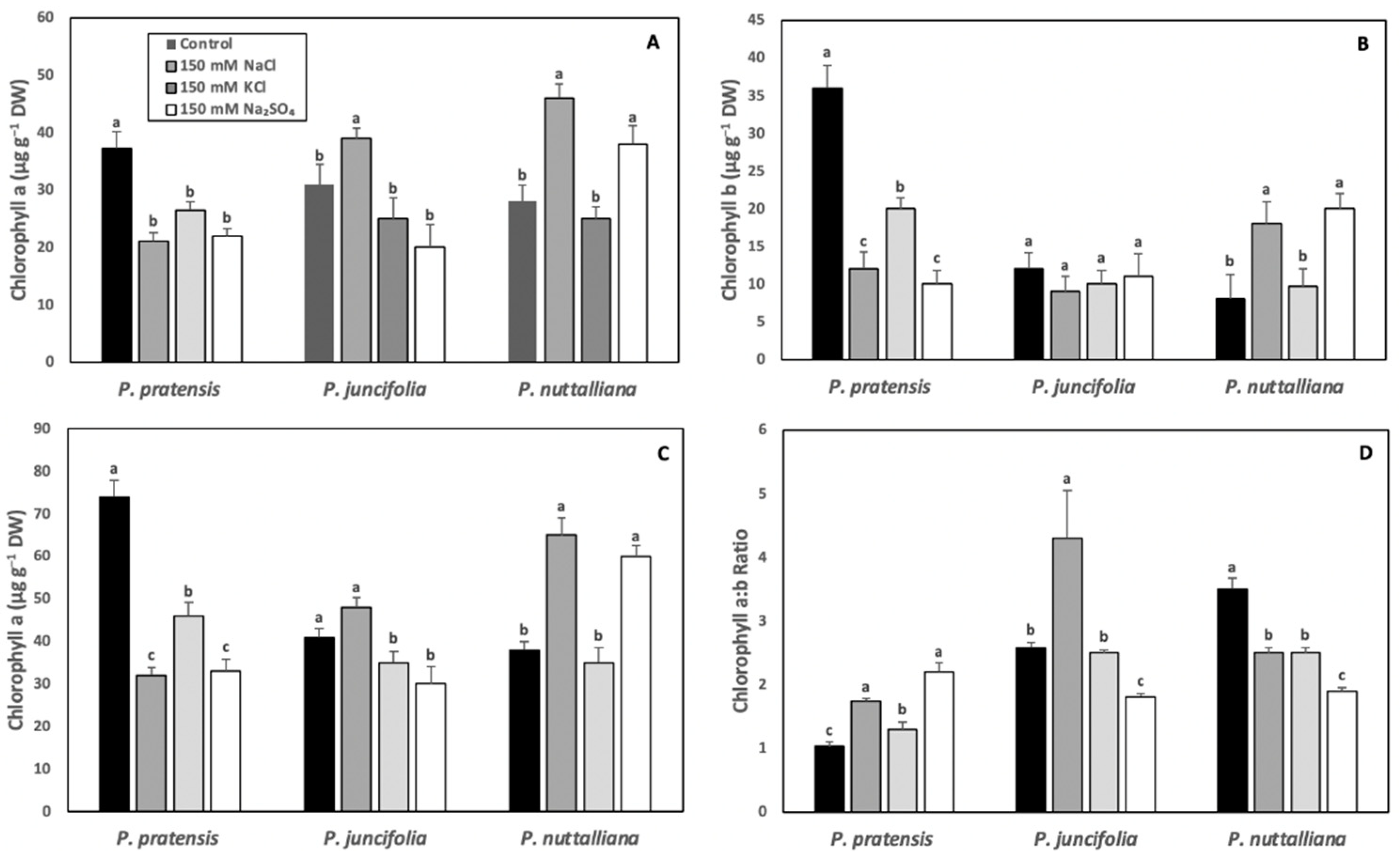 Ijms 23 05732 g003 550
