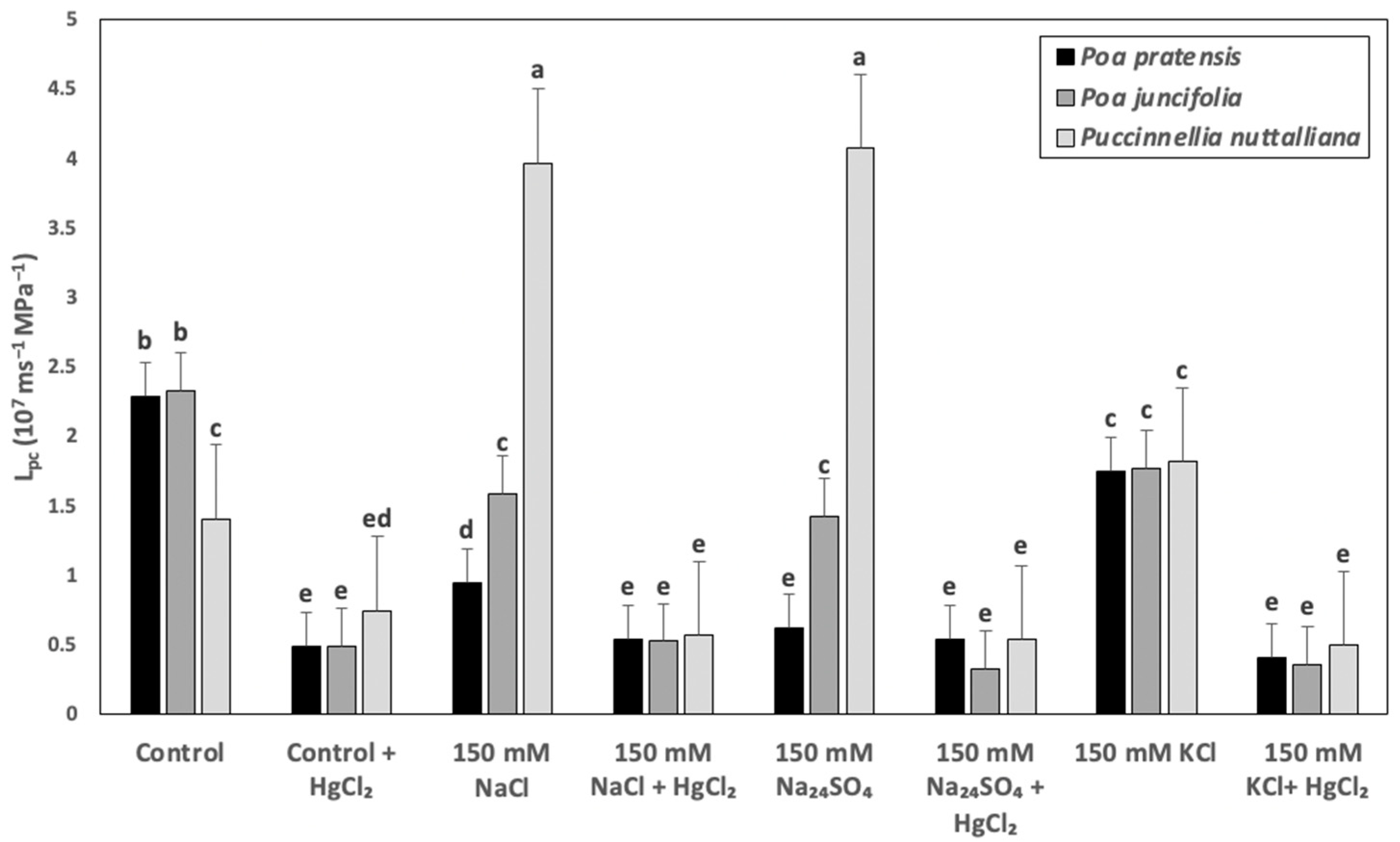 Ijms 23 05732 g005 550