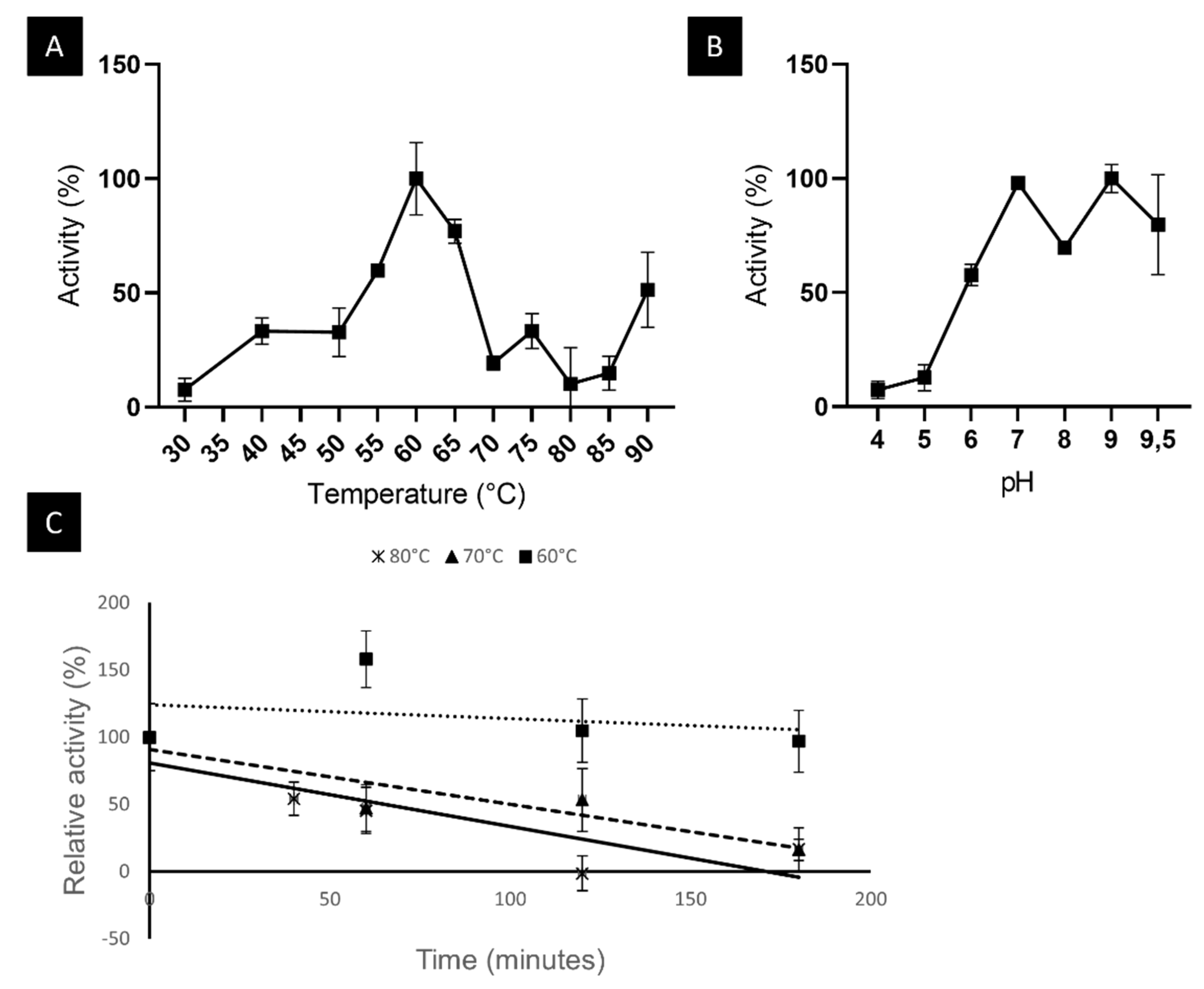 Ijms 23 05733 g005 550