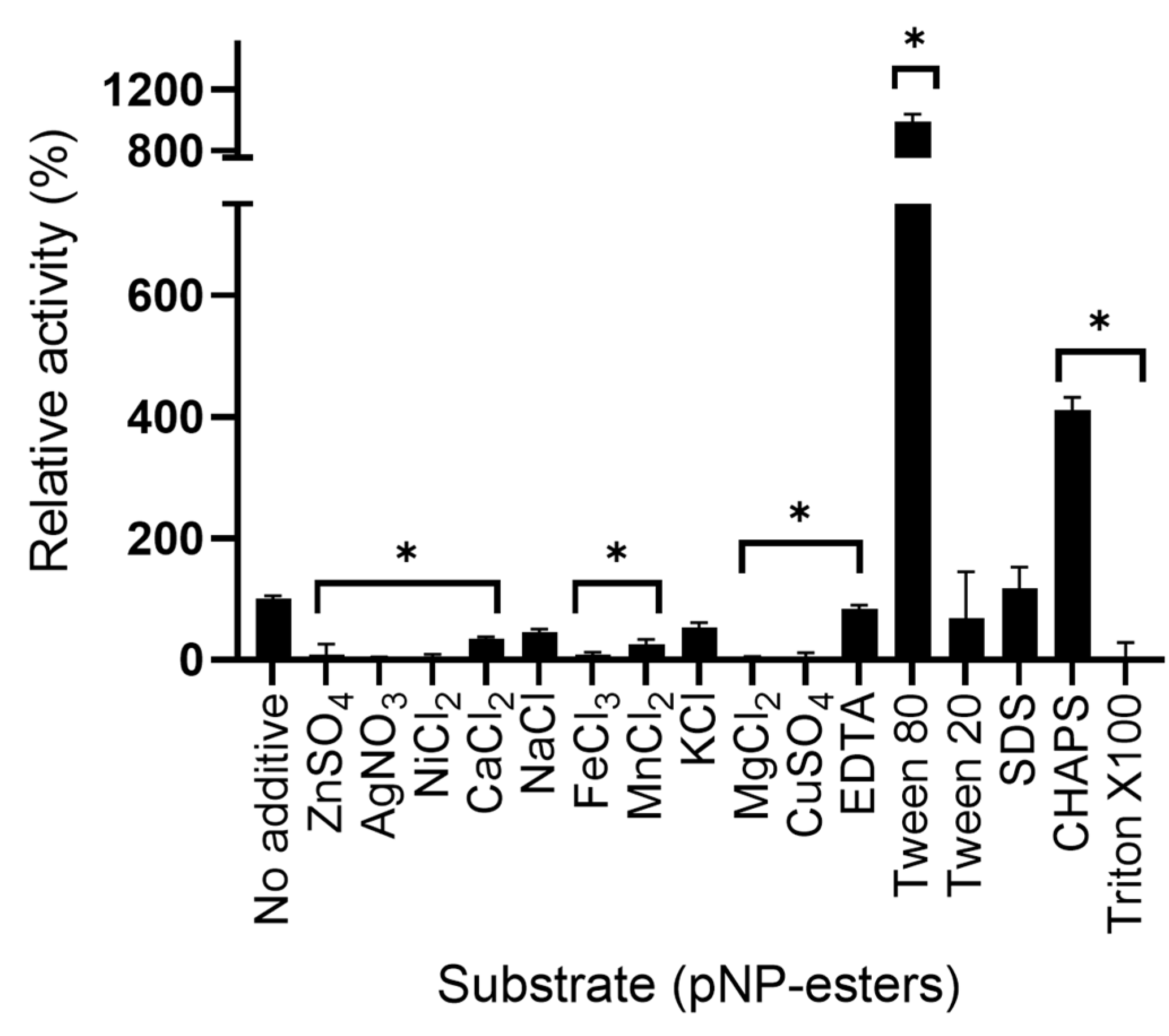 Ijms 23 05733 g007 550