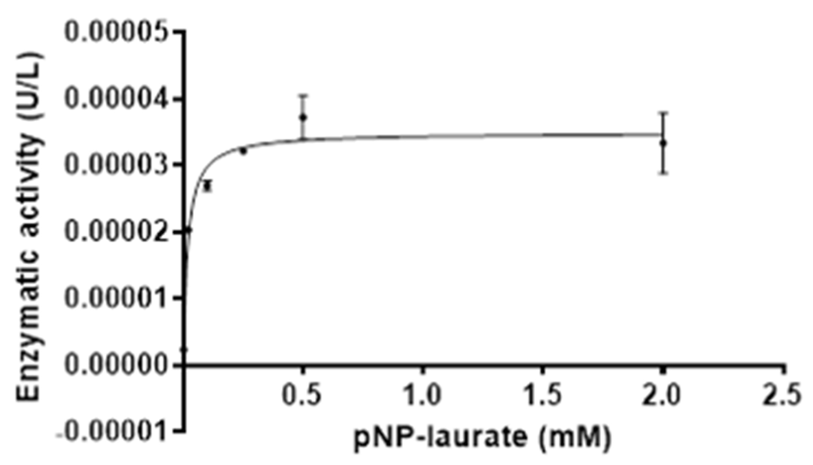 Ijms 23 05733 g008 550