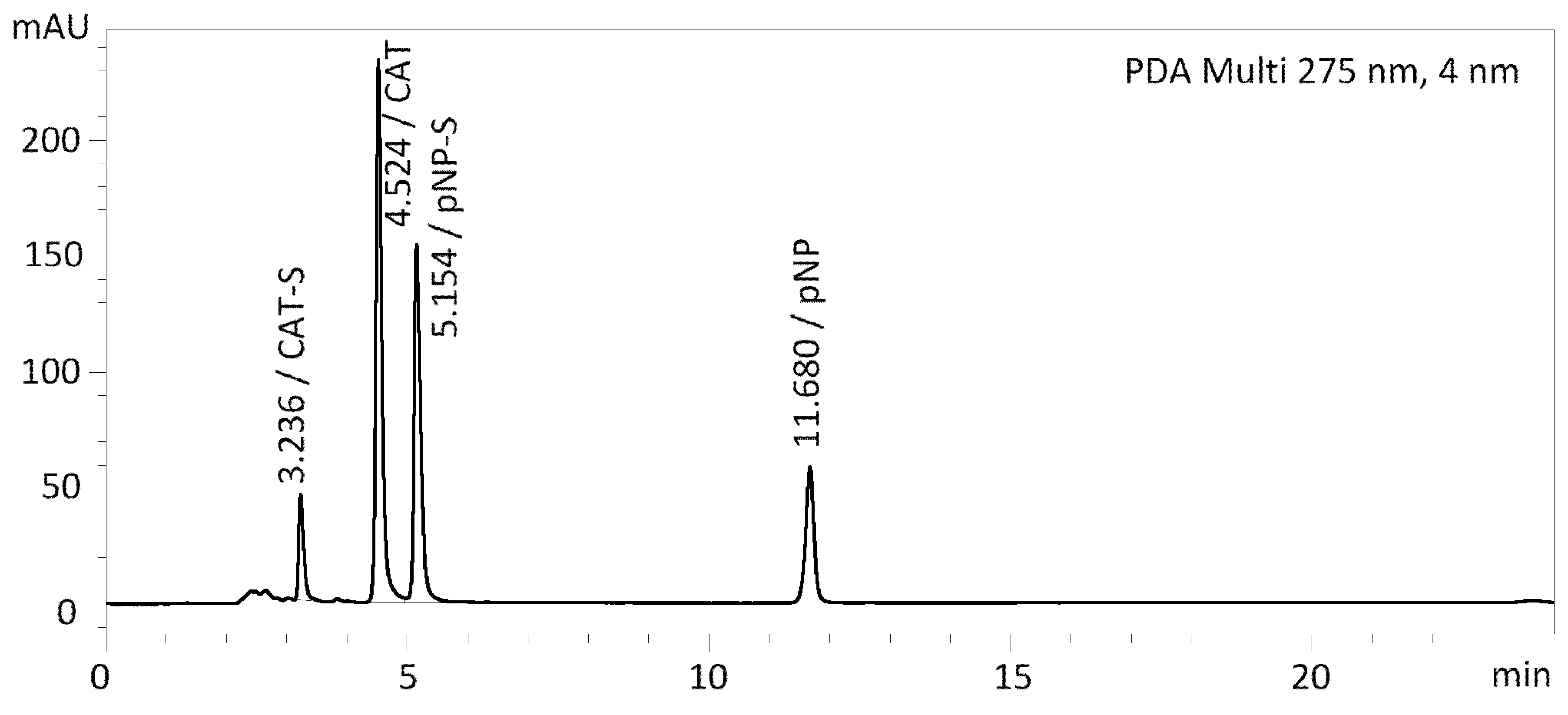 Ijms 23 05743 g005 550