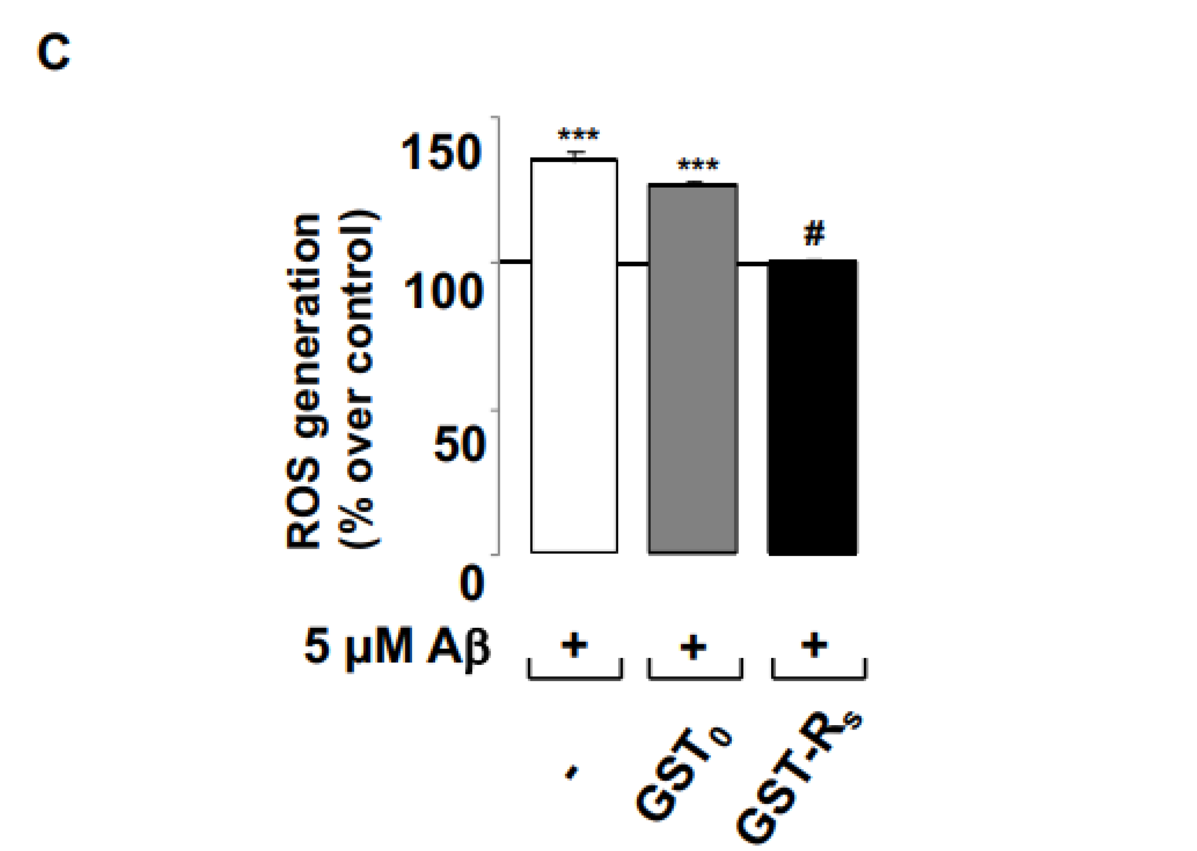 Ijms 23 05747 g001b 550