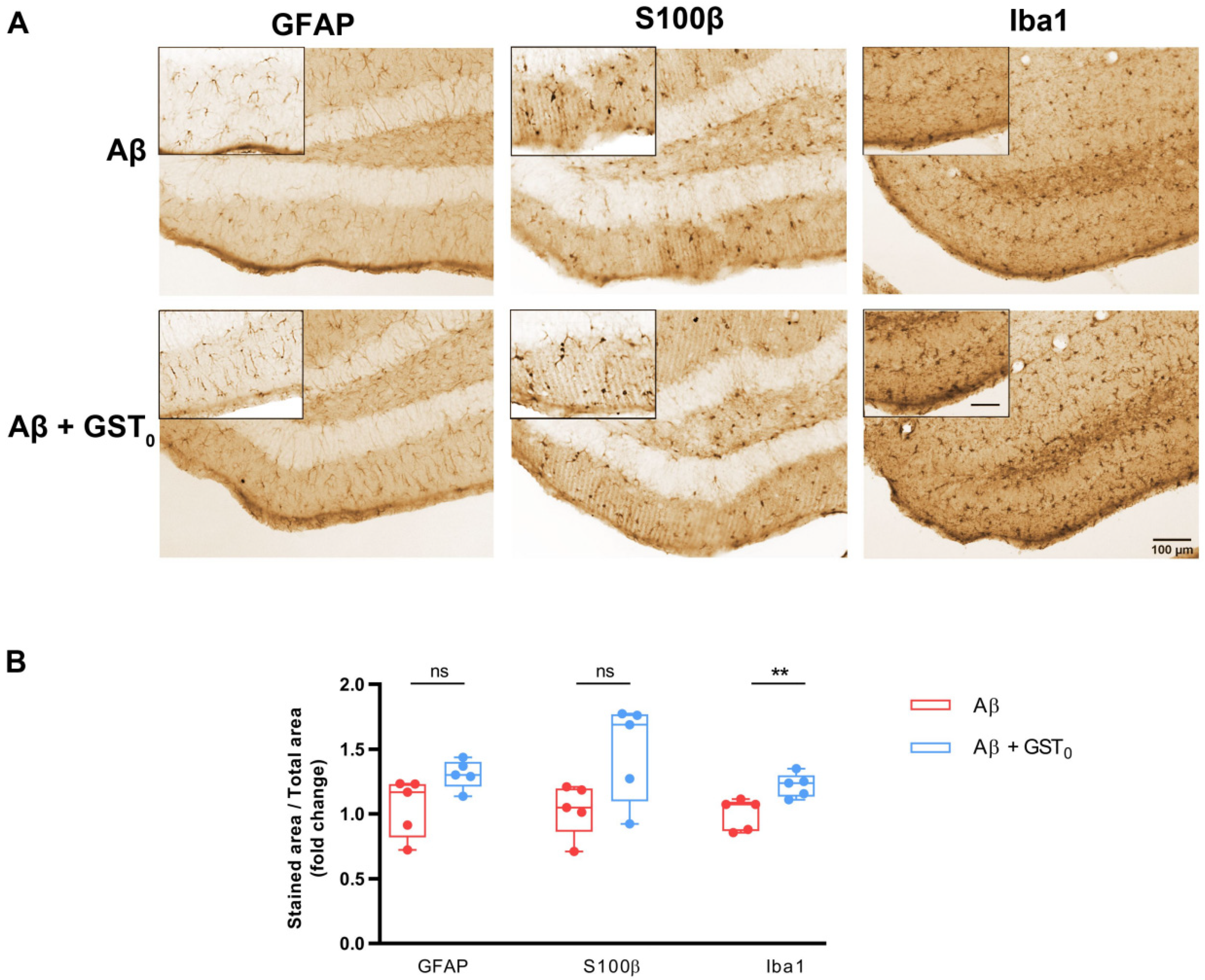 Ijms 23 05747 g003 550