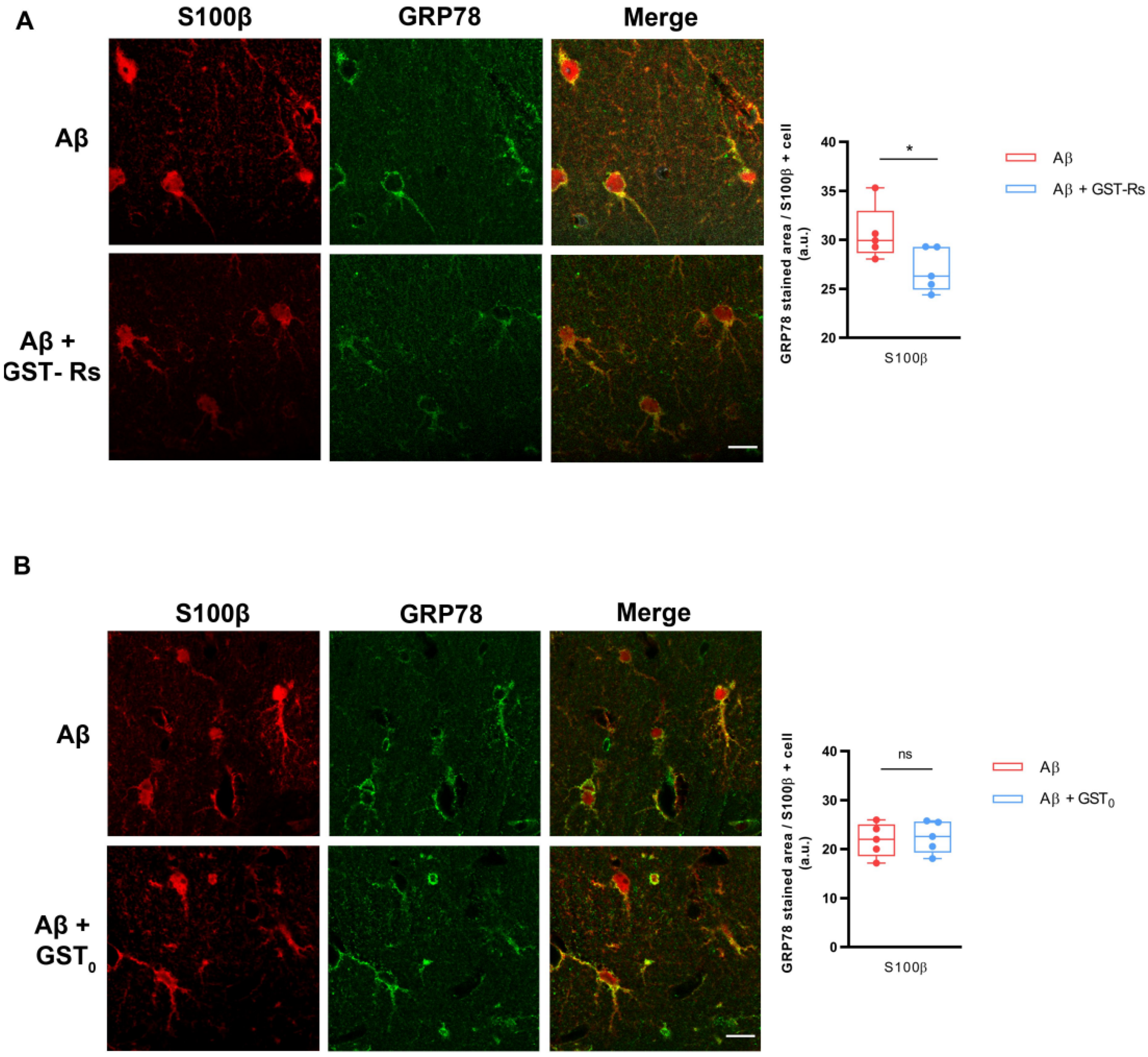 Ijms 23 05747 g005 550