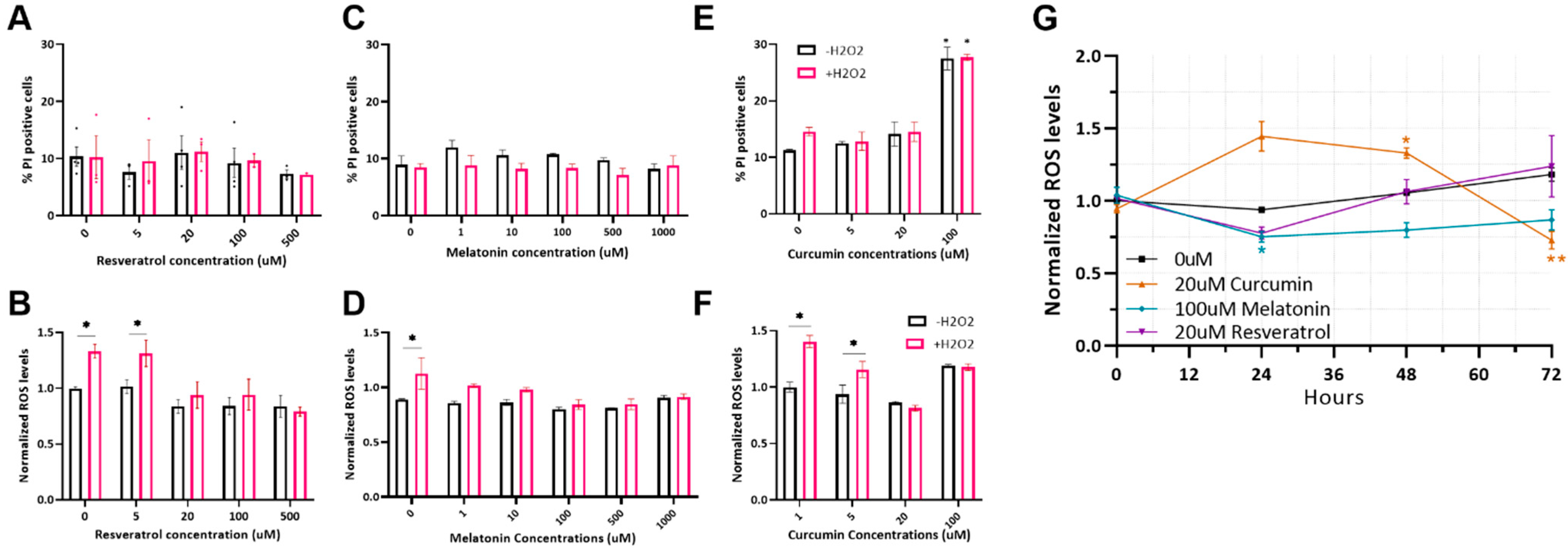 Ijms 23 05750 g001 550