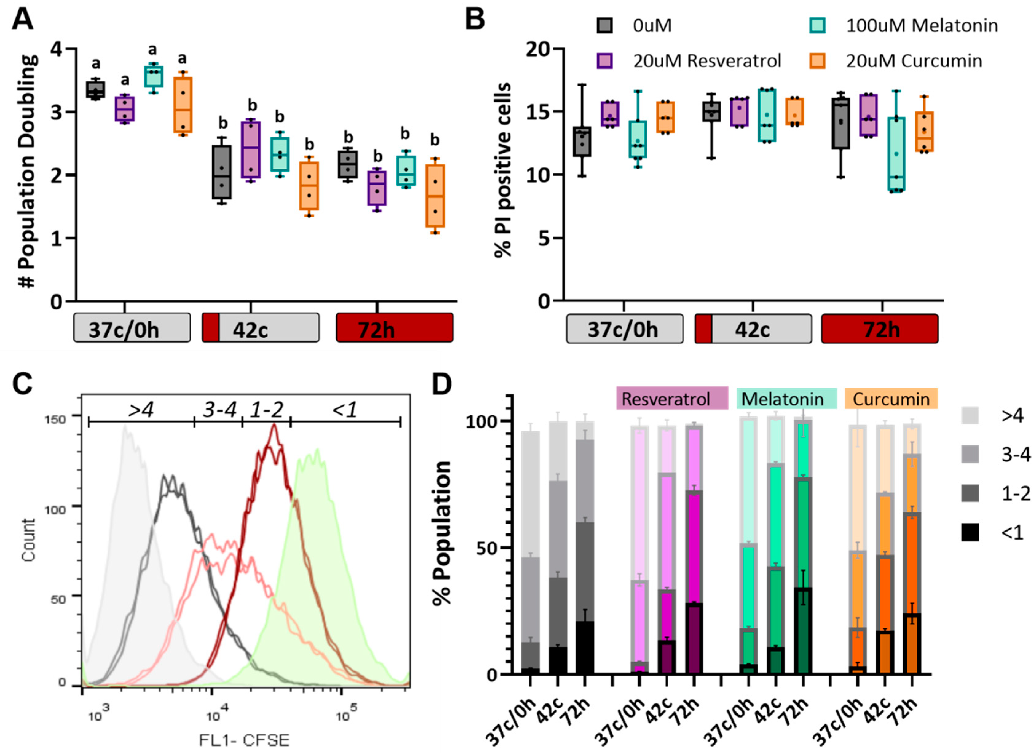 Ijms 23 05750 g003 550