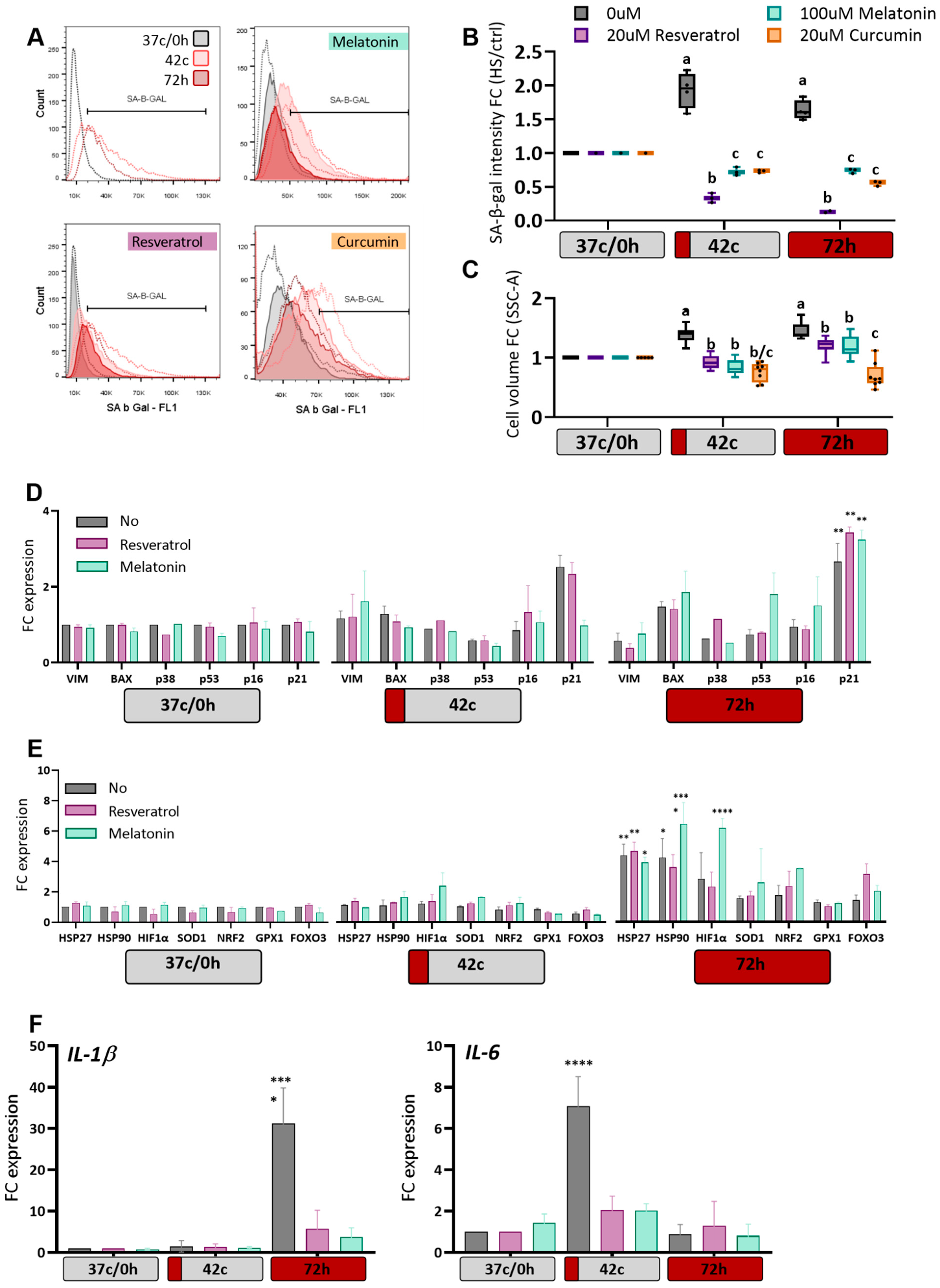 Ijms 23 05750 g004 550