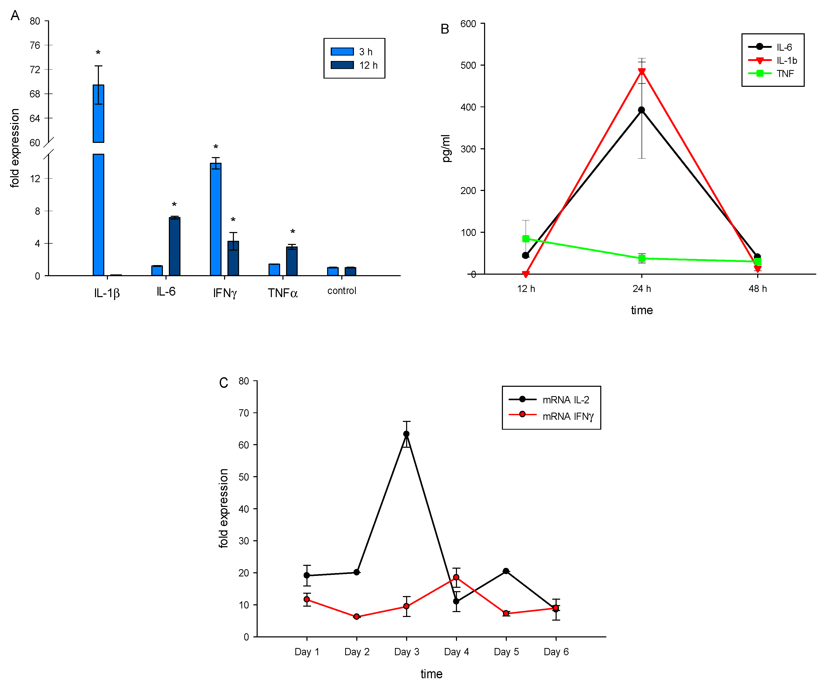 Ijms 23 05752 g003 550