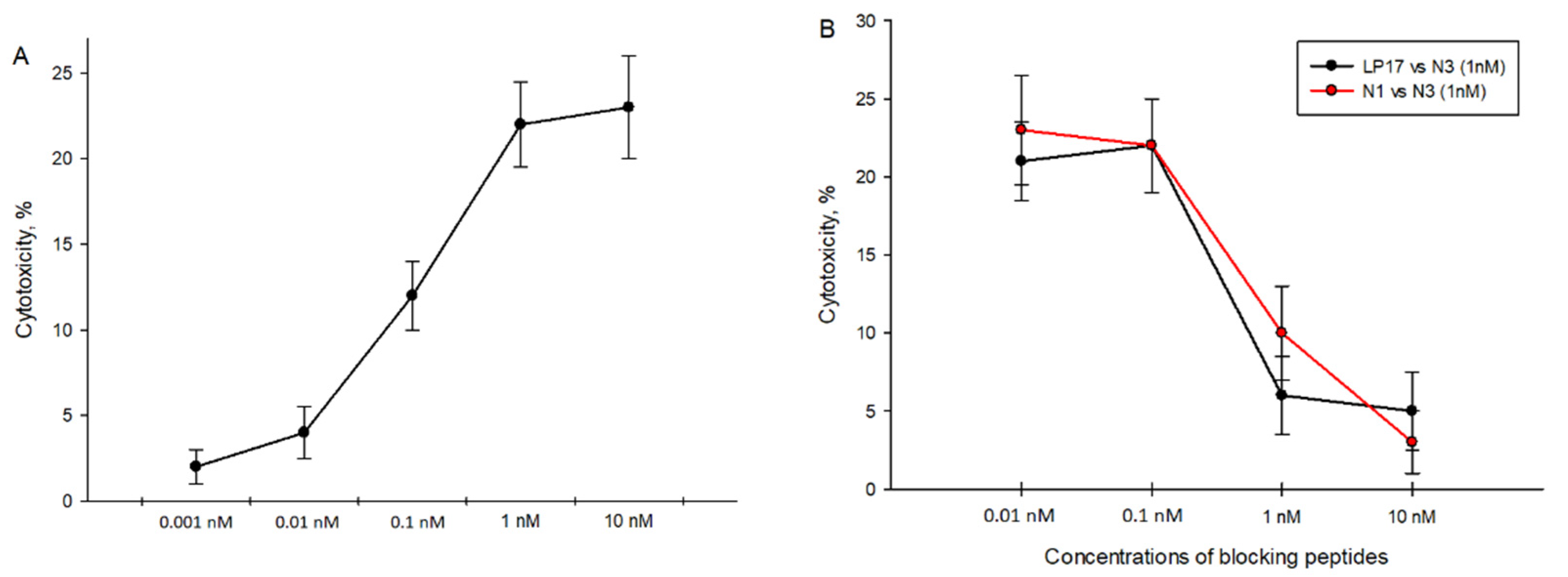 Ijms 23 05752 g004 550