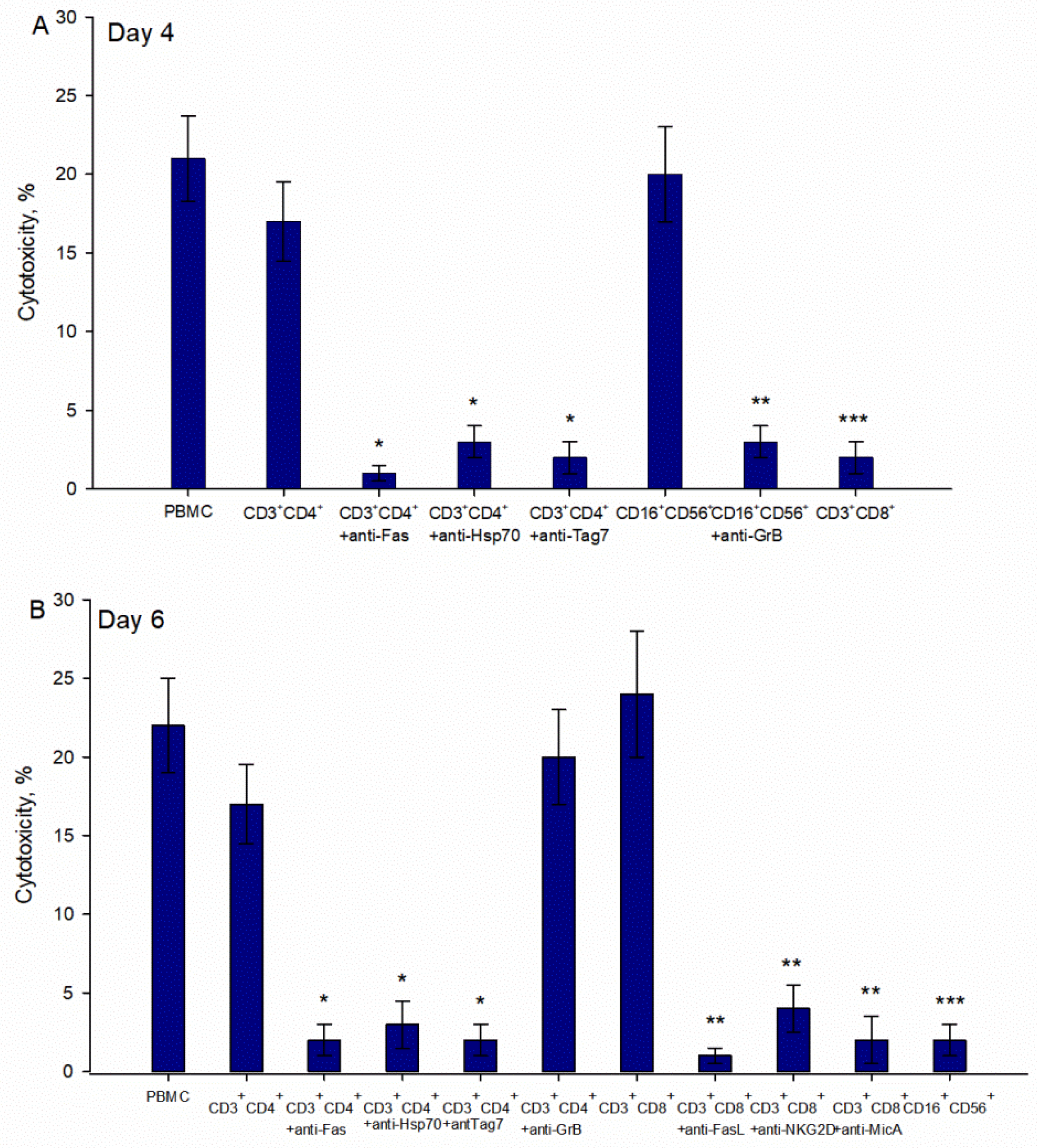 Ijms 23 05752 g006 550