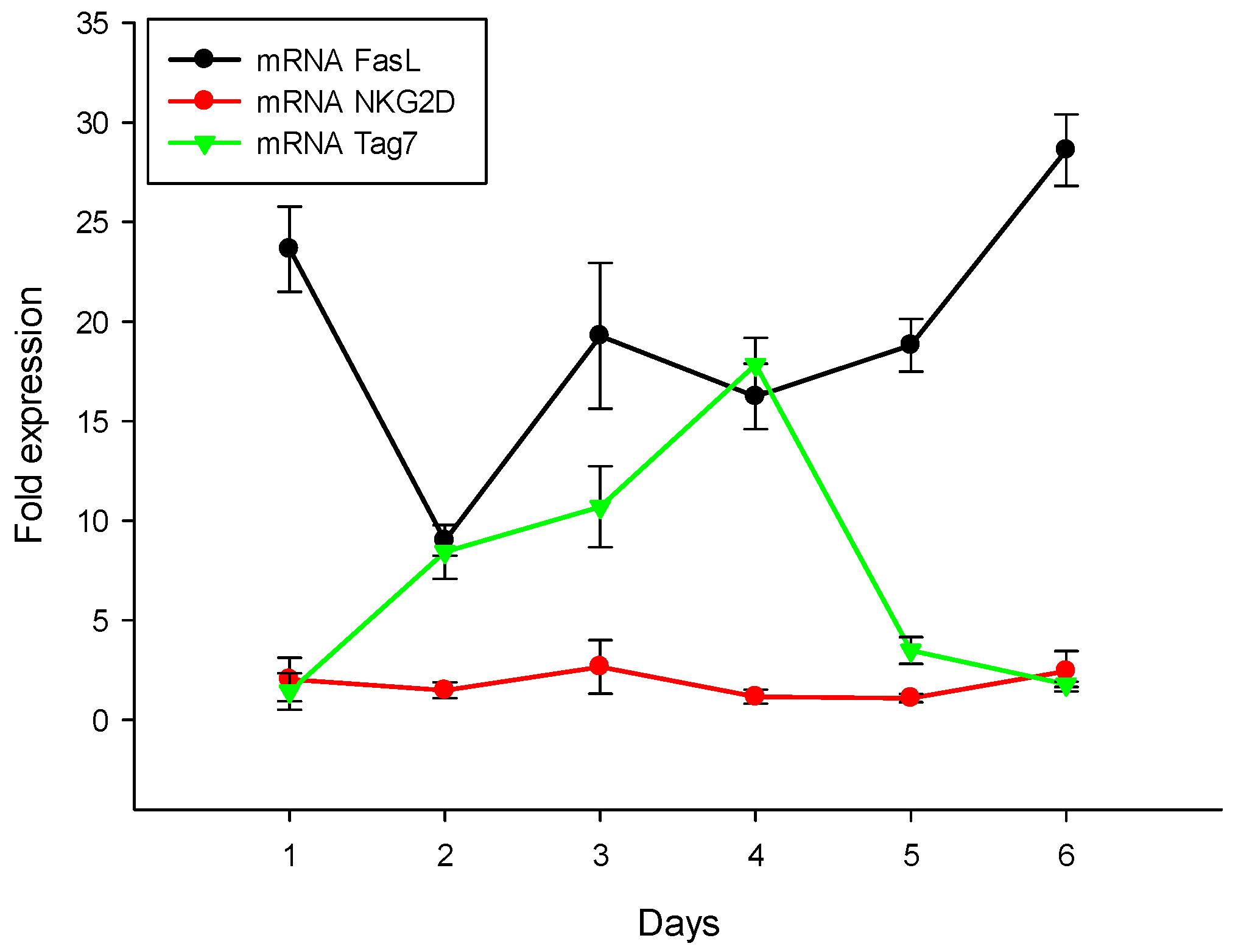 Ijms 23 05752 g007 550