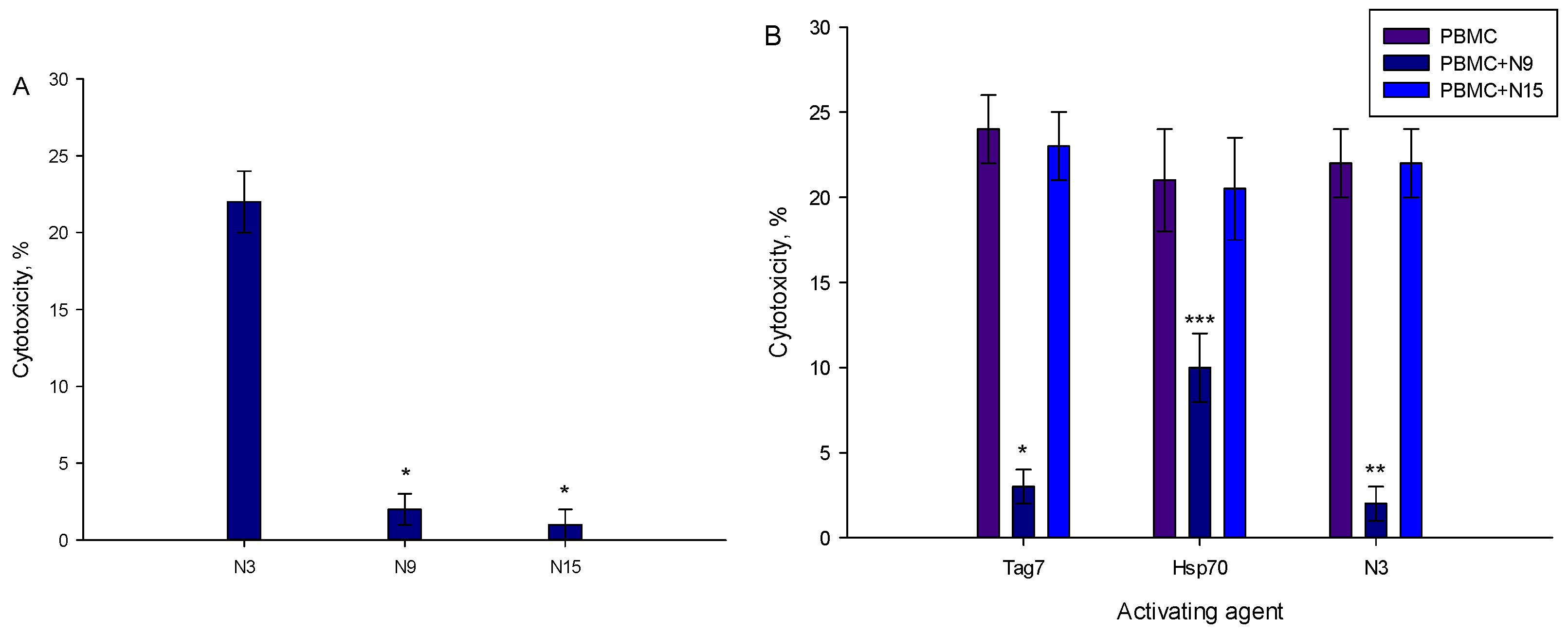 Ijms 23 05752 g008a 550