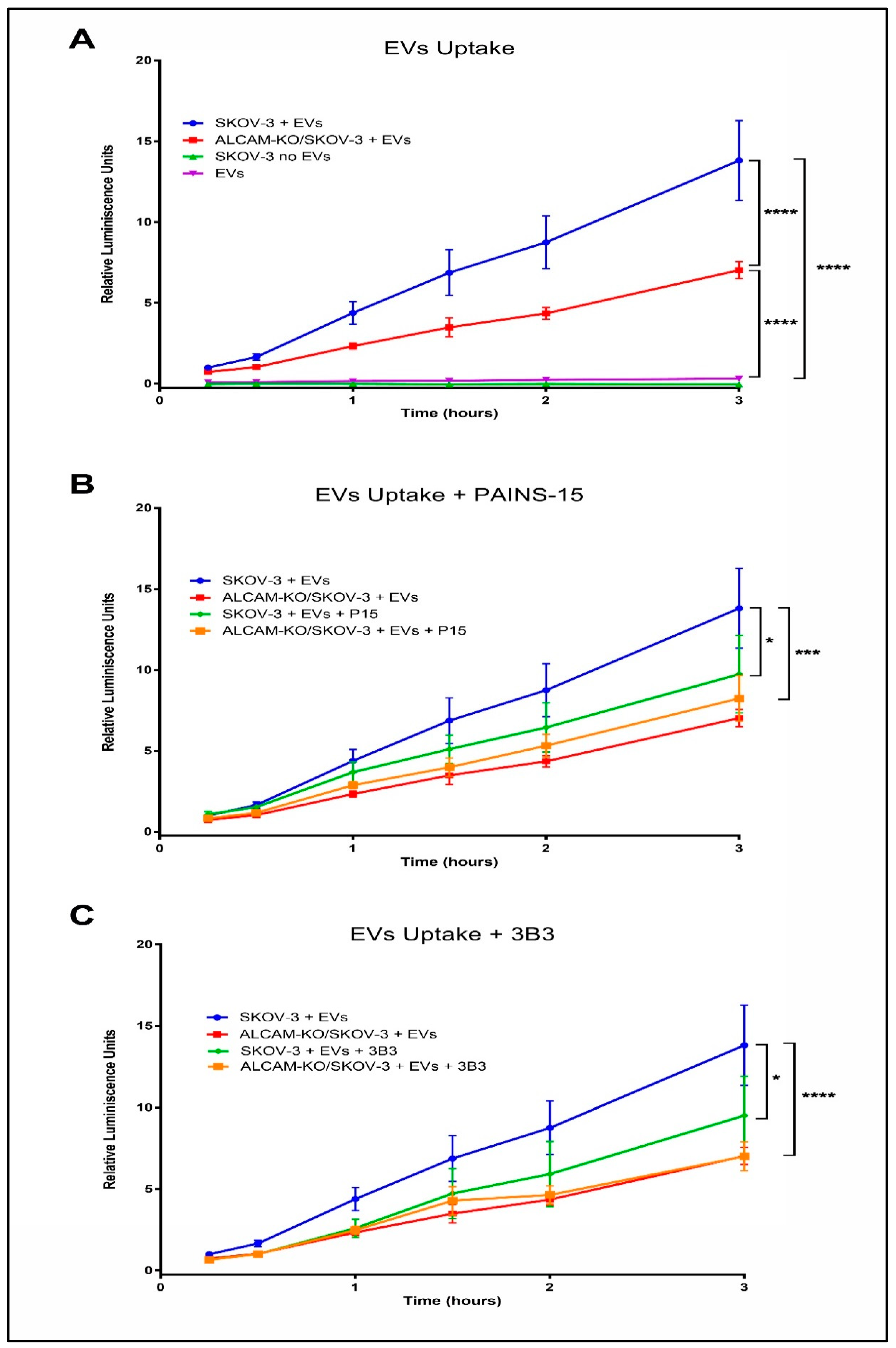 Ijms 23 05753 g007 550