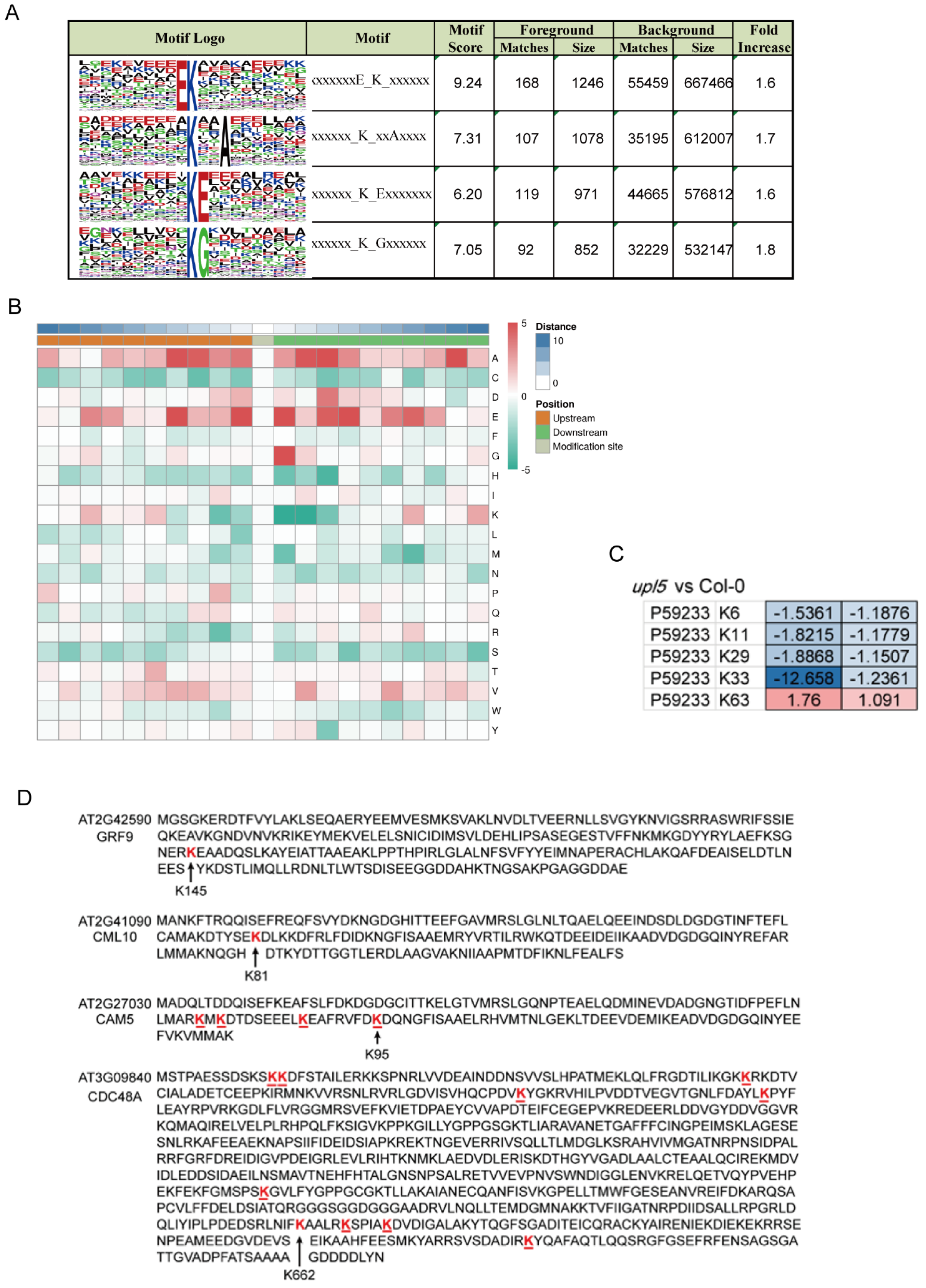 Ijms 23 05754 g004 550
