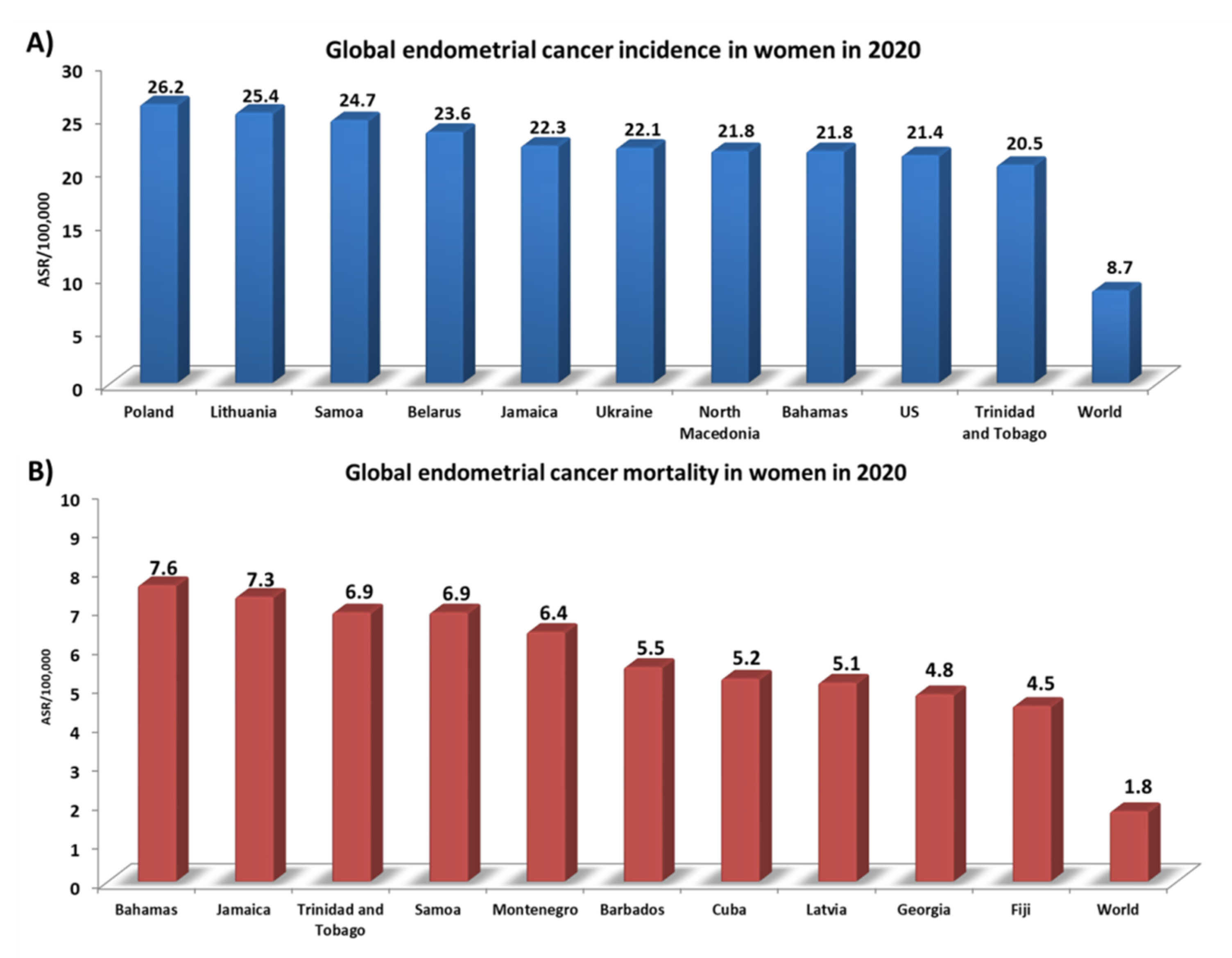 Ijms 23 05756 g001 Ijms 23 05756 g001