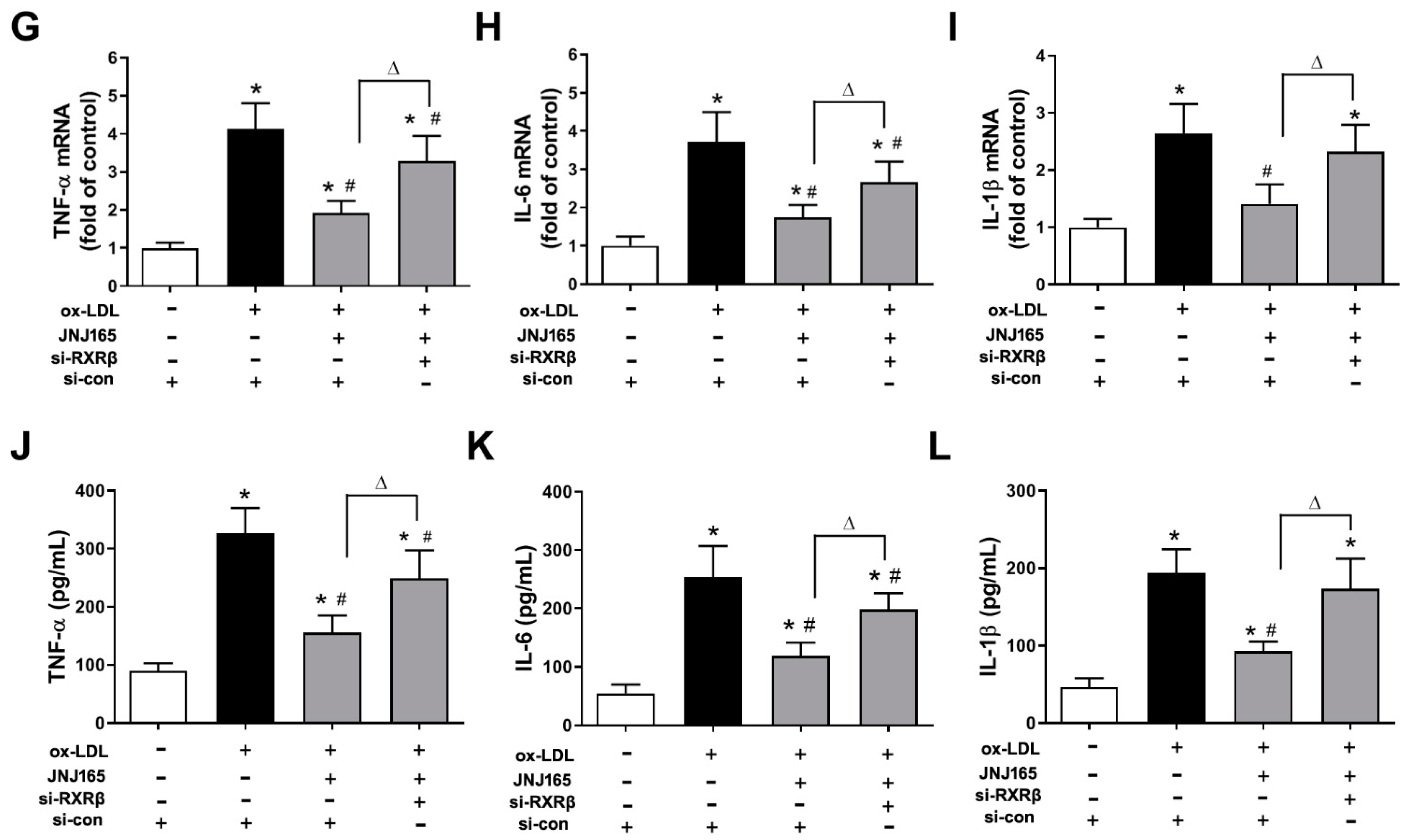 Ijms 23 05766 g006b 550