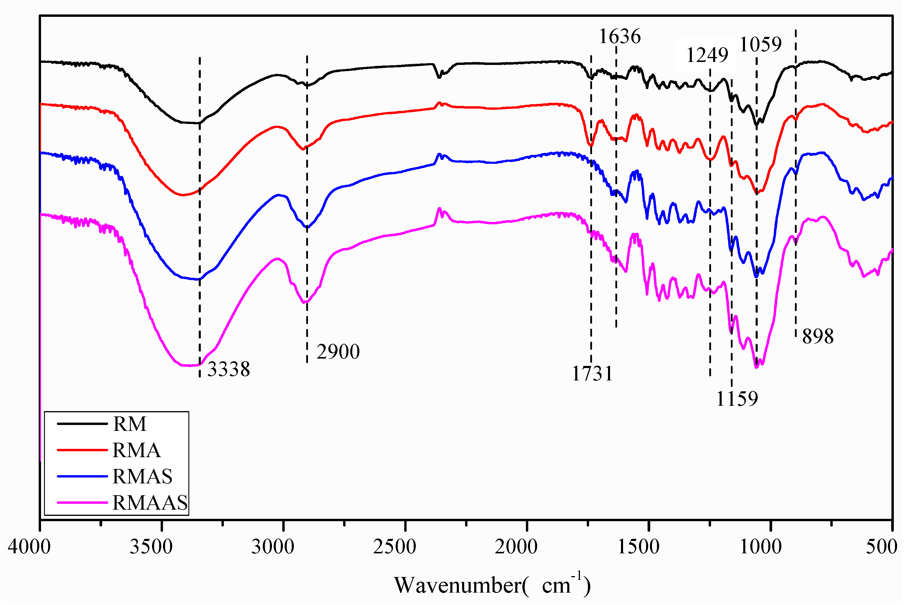 Ijms 23 05775 g002 550