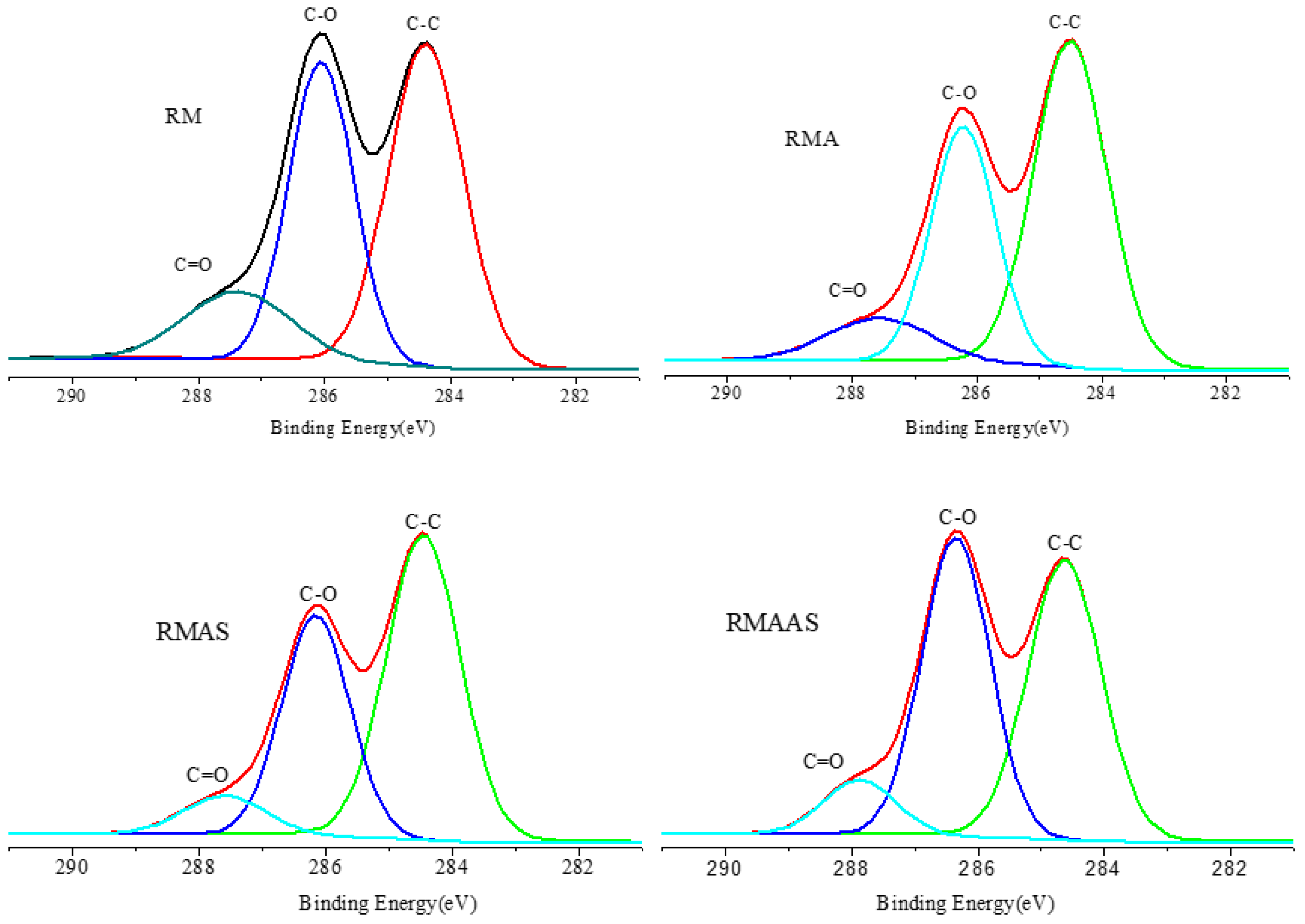 Ijms 23 05775 g004 550