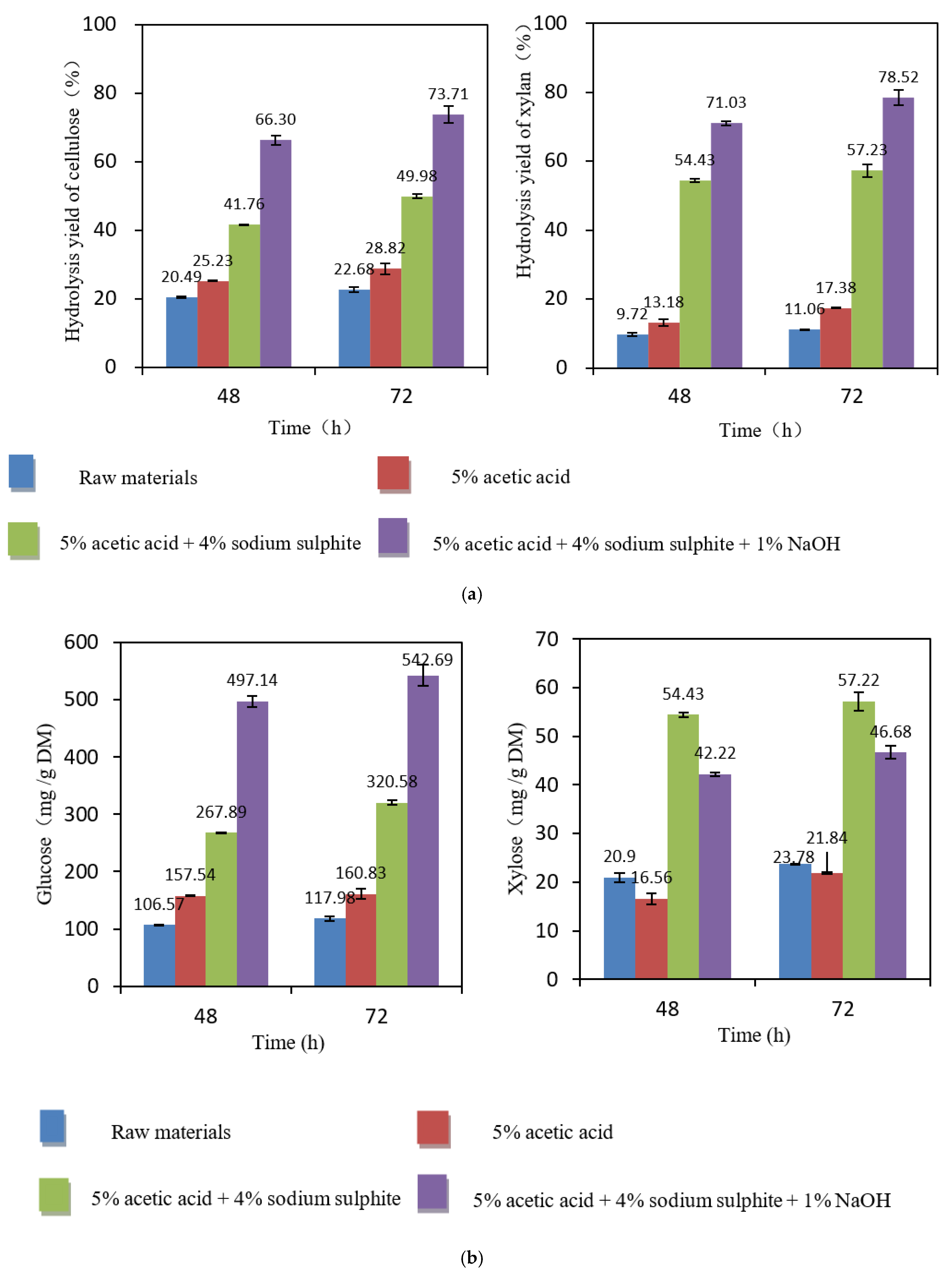 Ijms 23 05775 g007 550