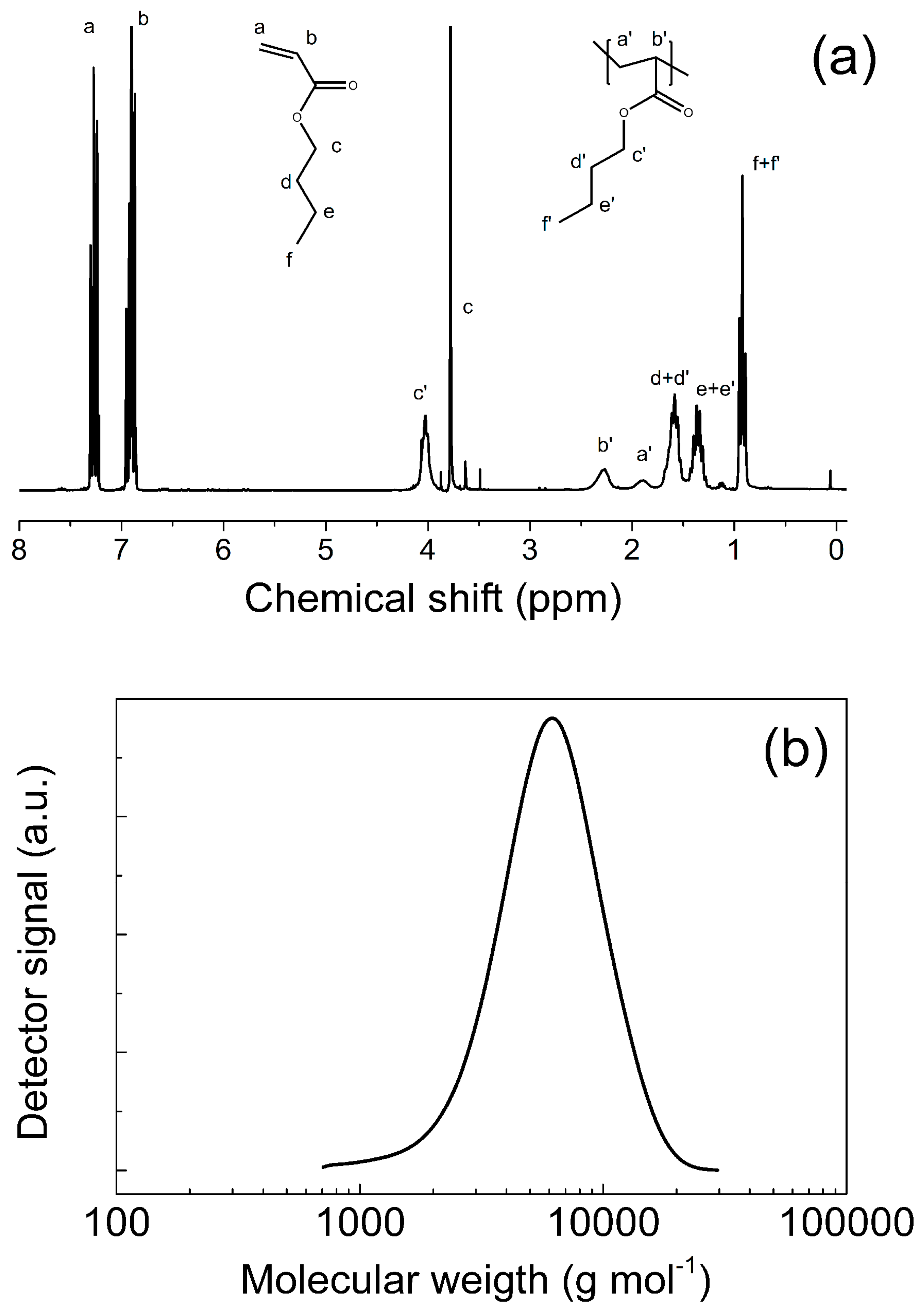 Ijms 23 05777 g002 550