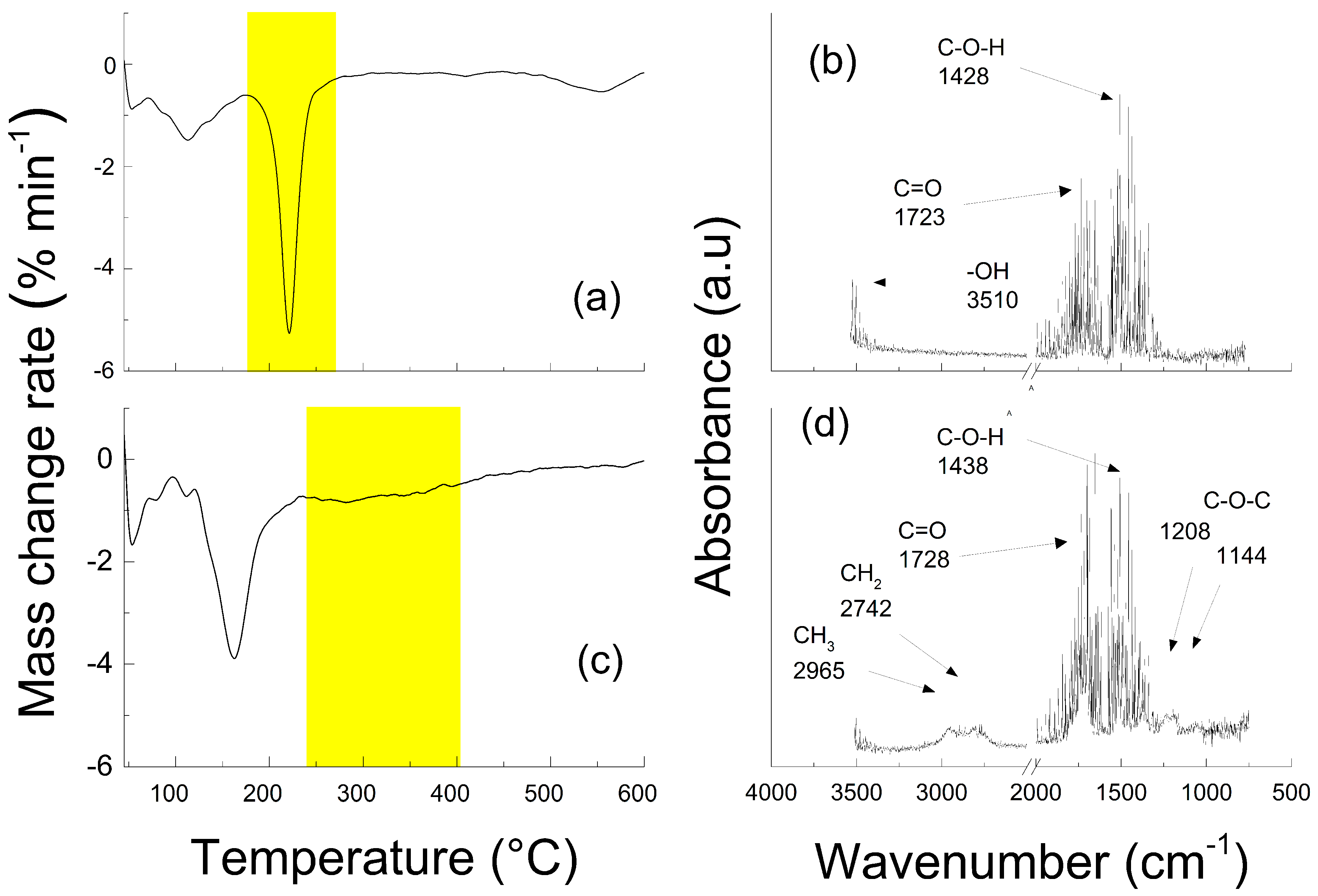 Ijms 23 05777 g004 550