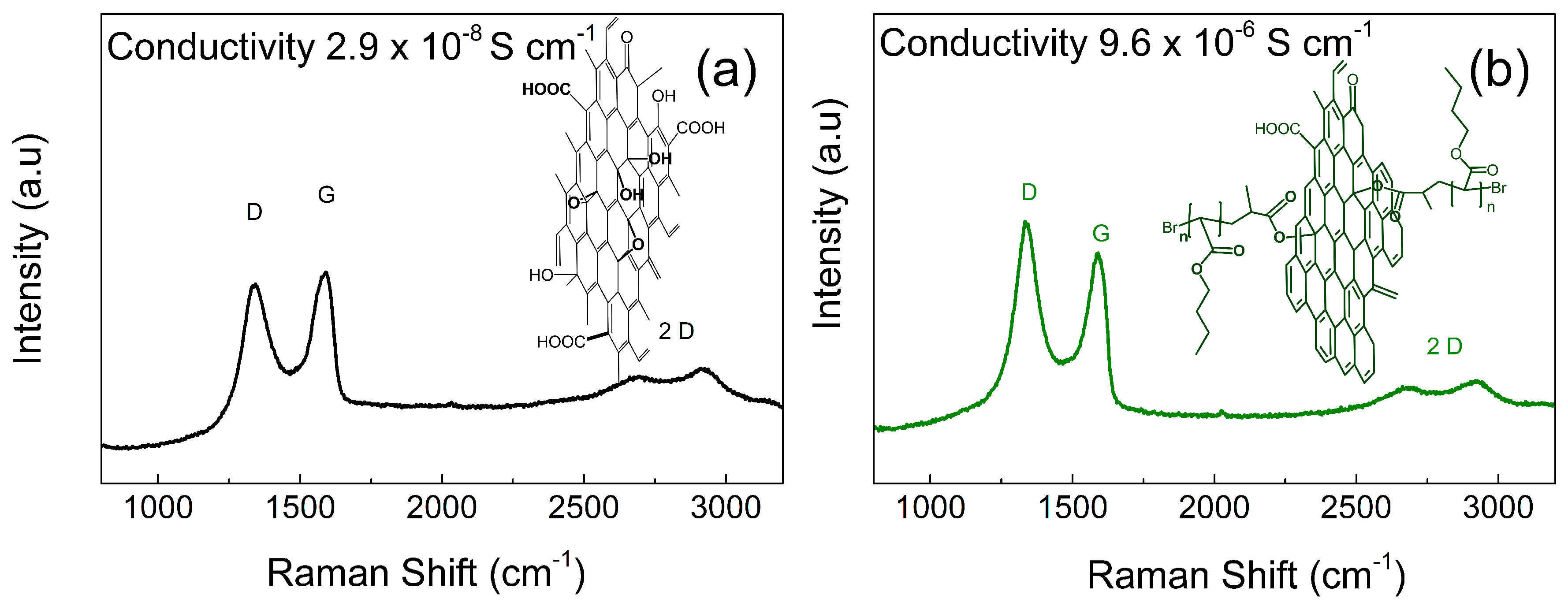 Ijms 23 05777 g005 550
