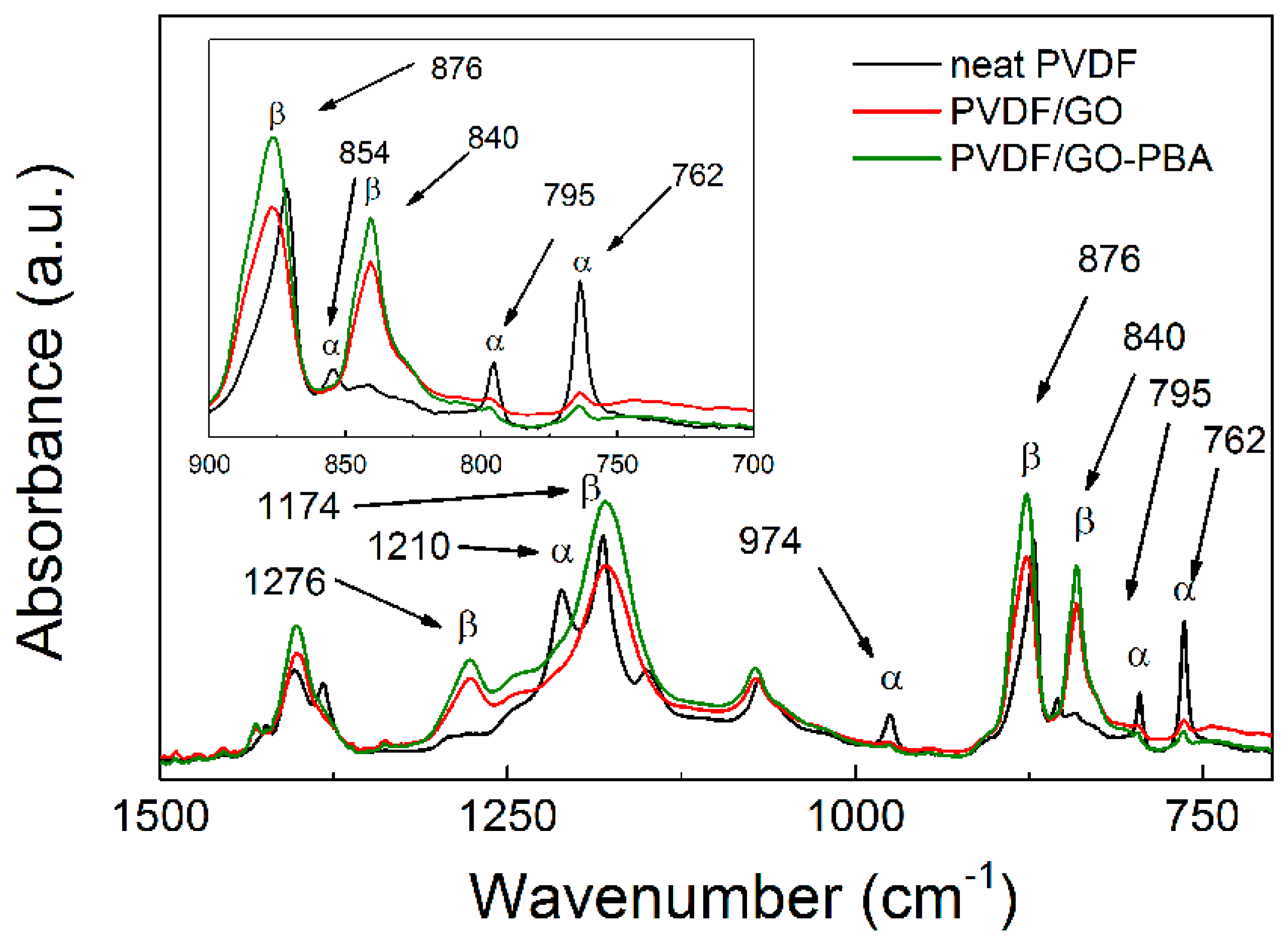 Ijms 23 05777 g008 550