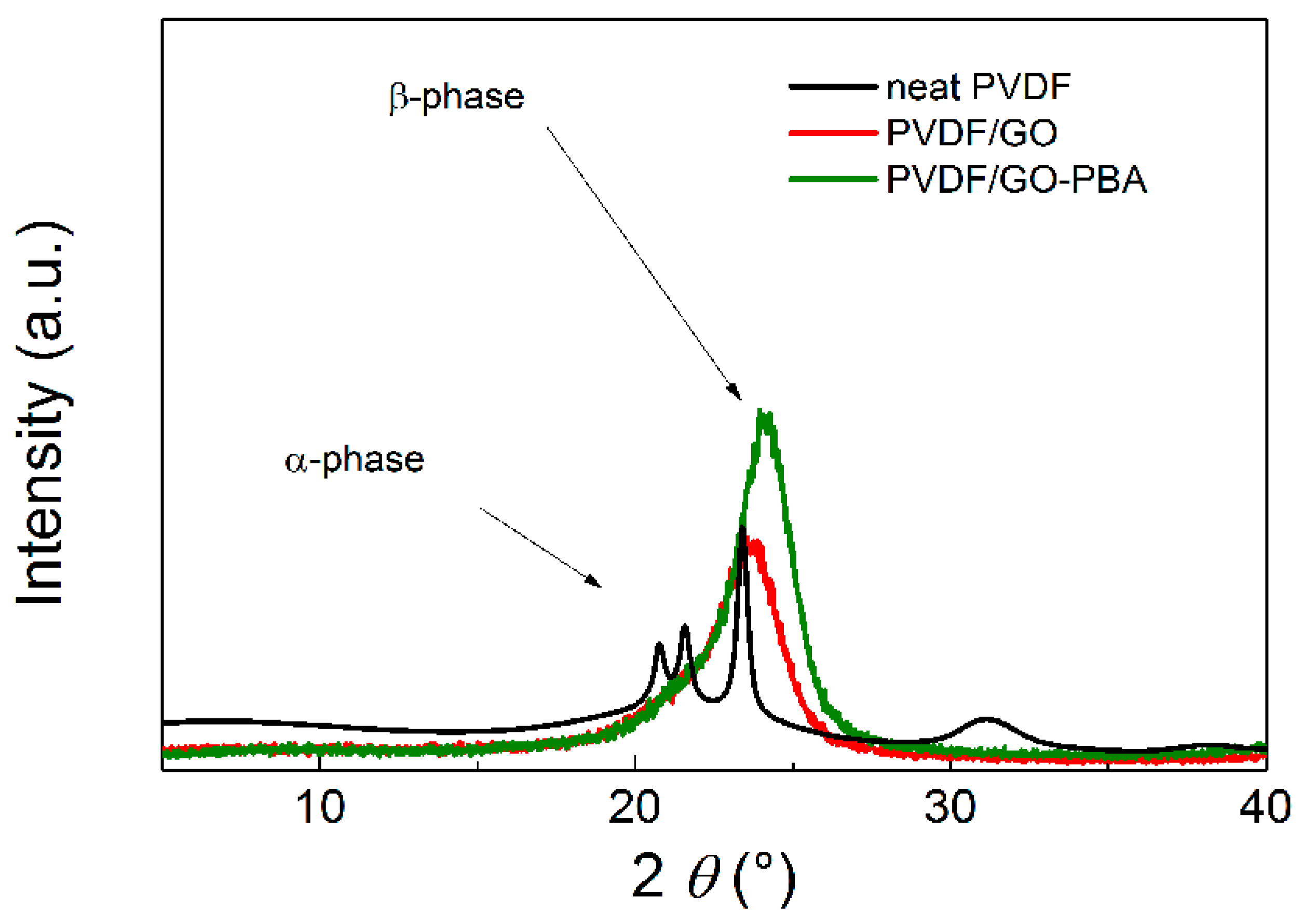 Ijms 23 05777 g009 550