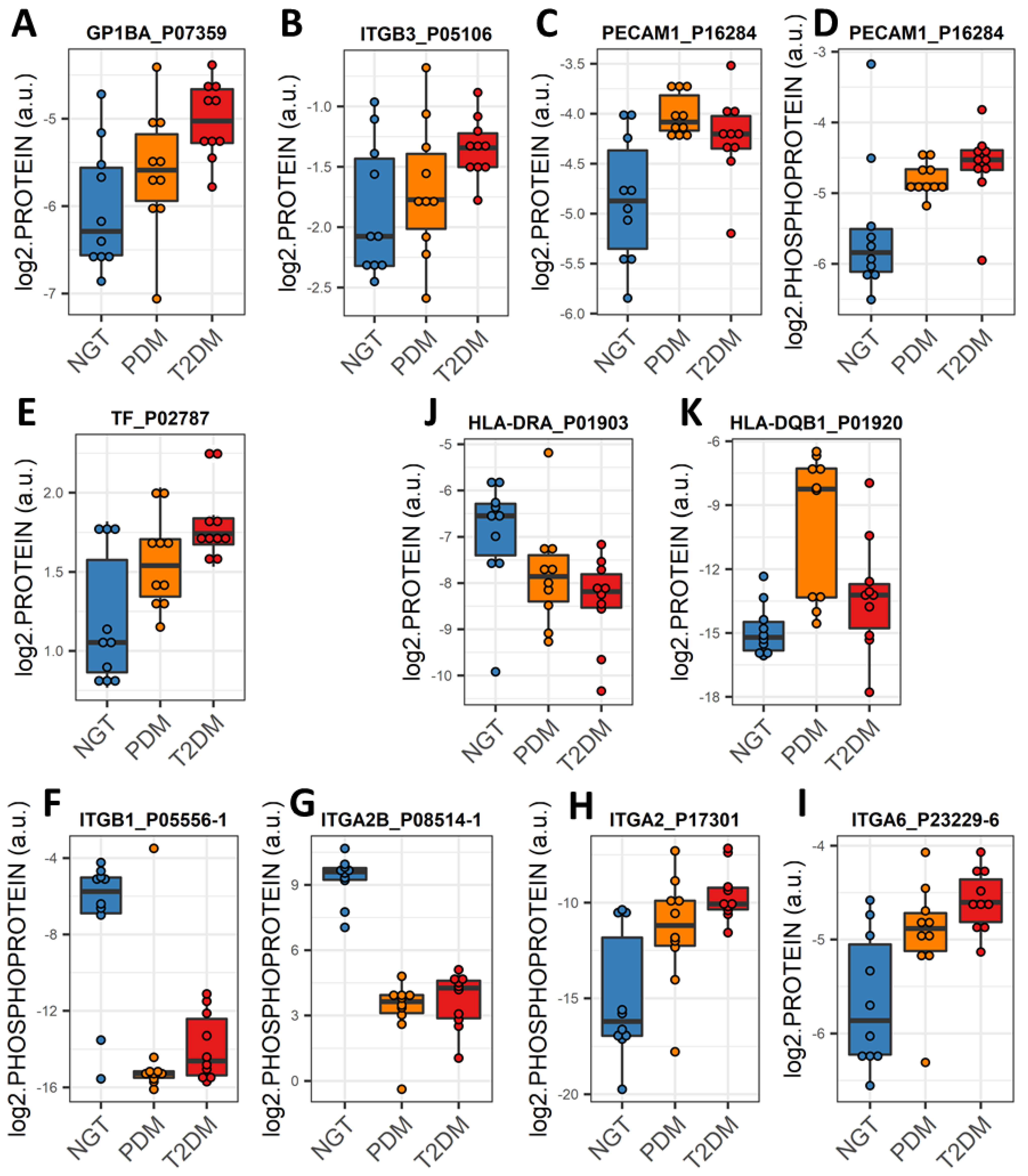 Ijms 23 05779 g006 550