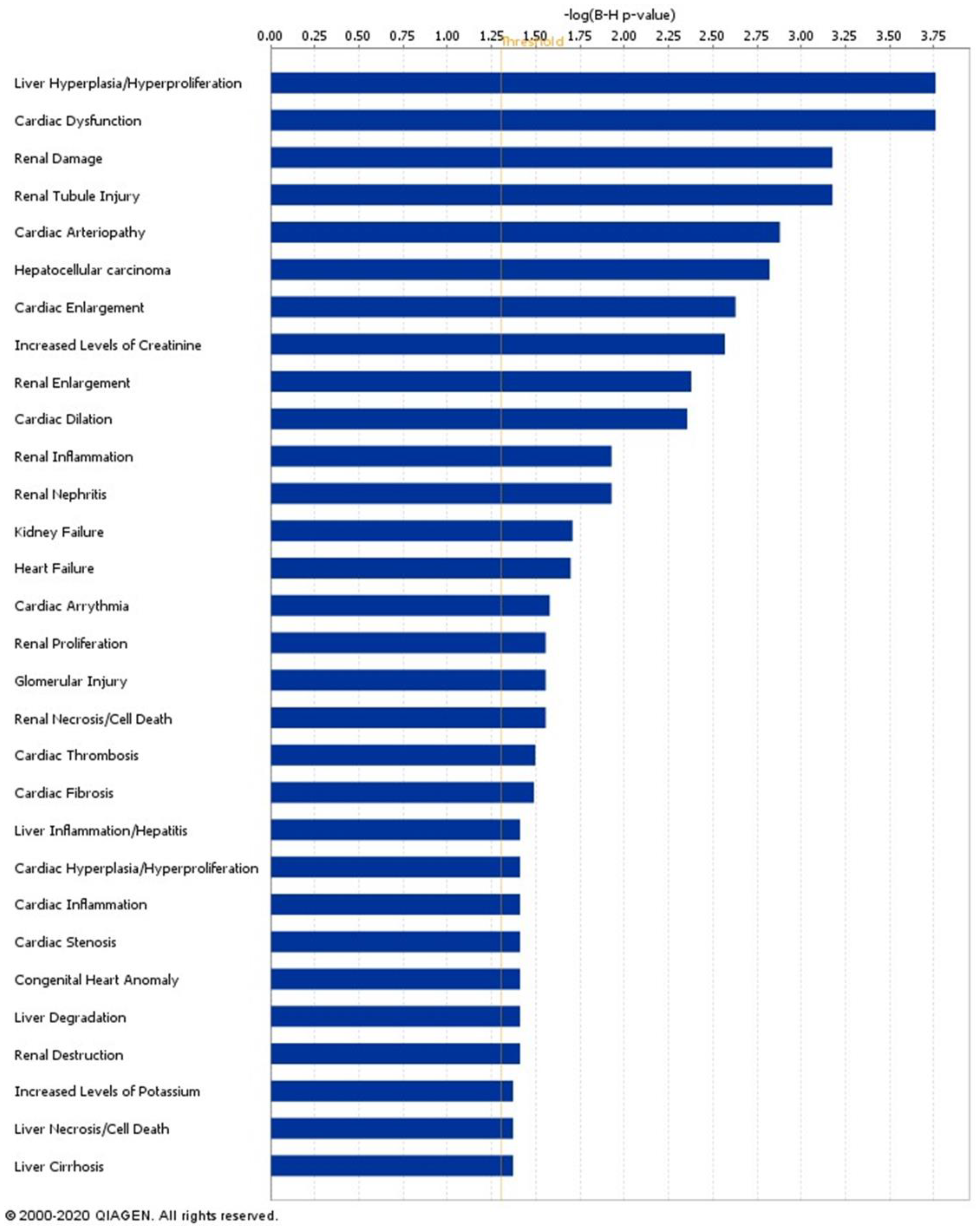 Ijms 23 05779 g008 550