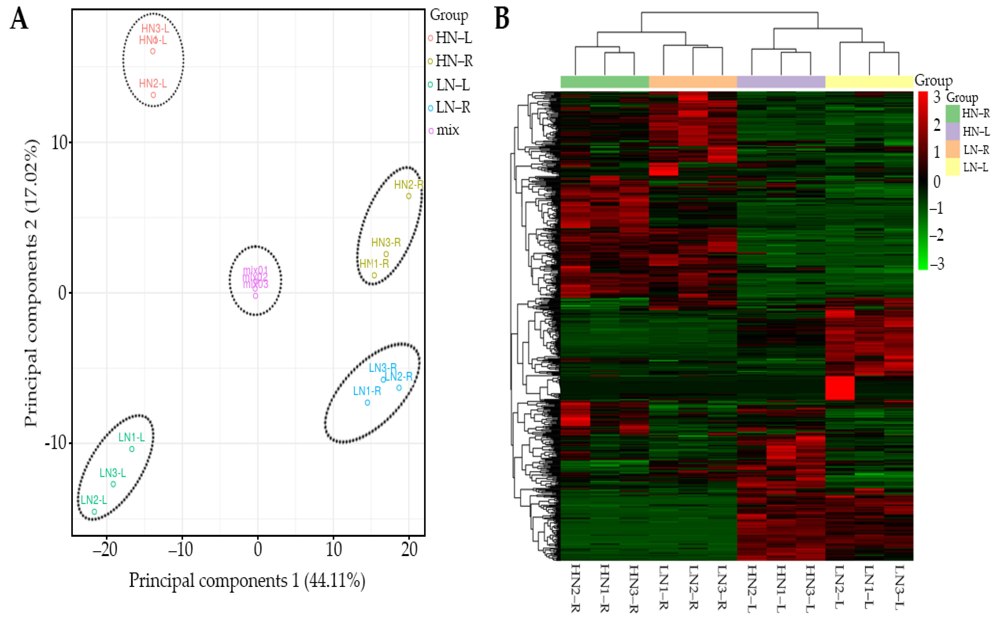 Ijms 23 05784 g002 550