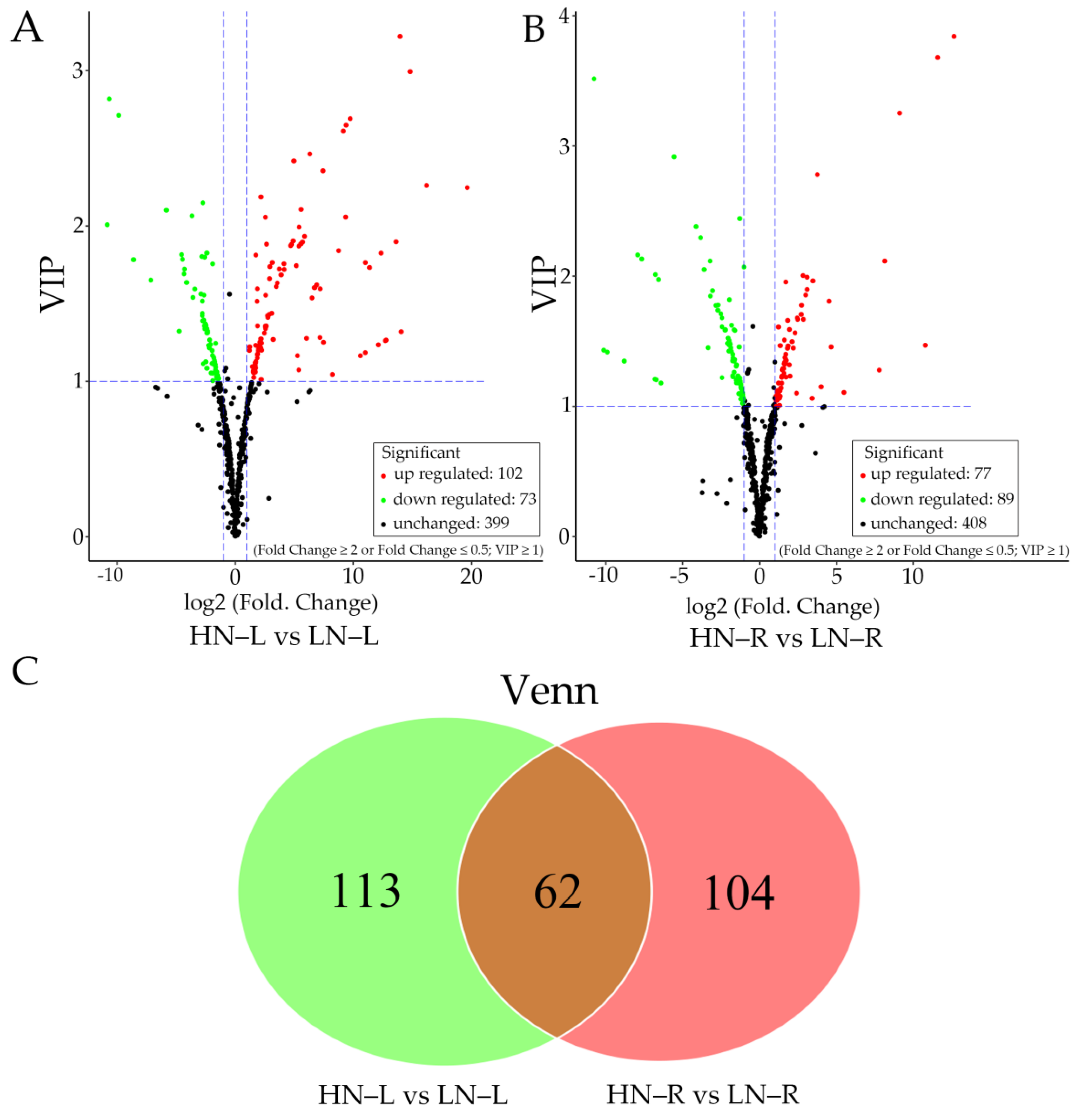 Ijms 23 05784 g003 550