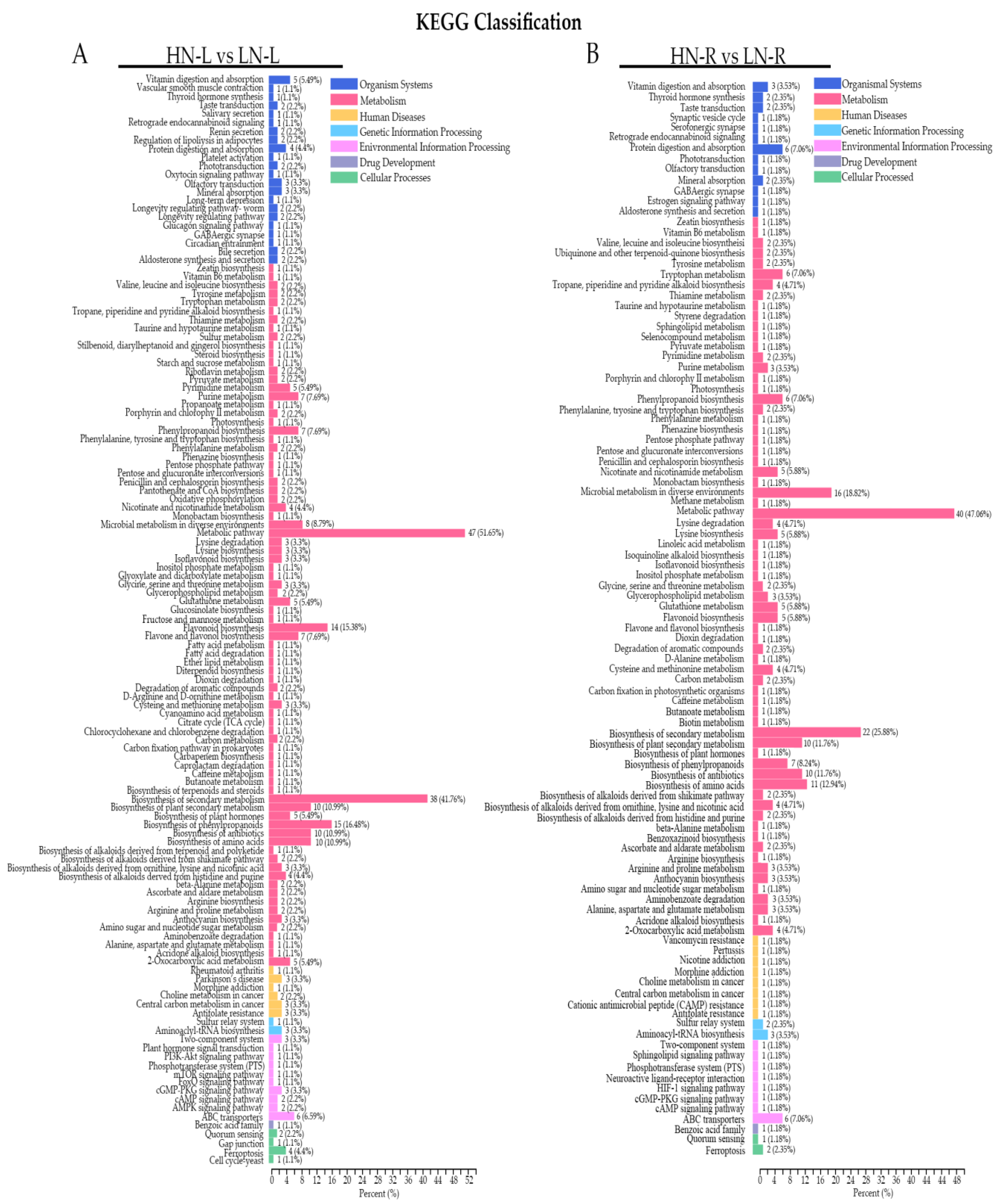 Ijms 23 05784 g004 550