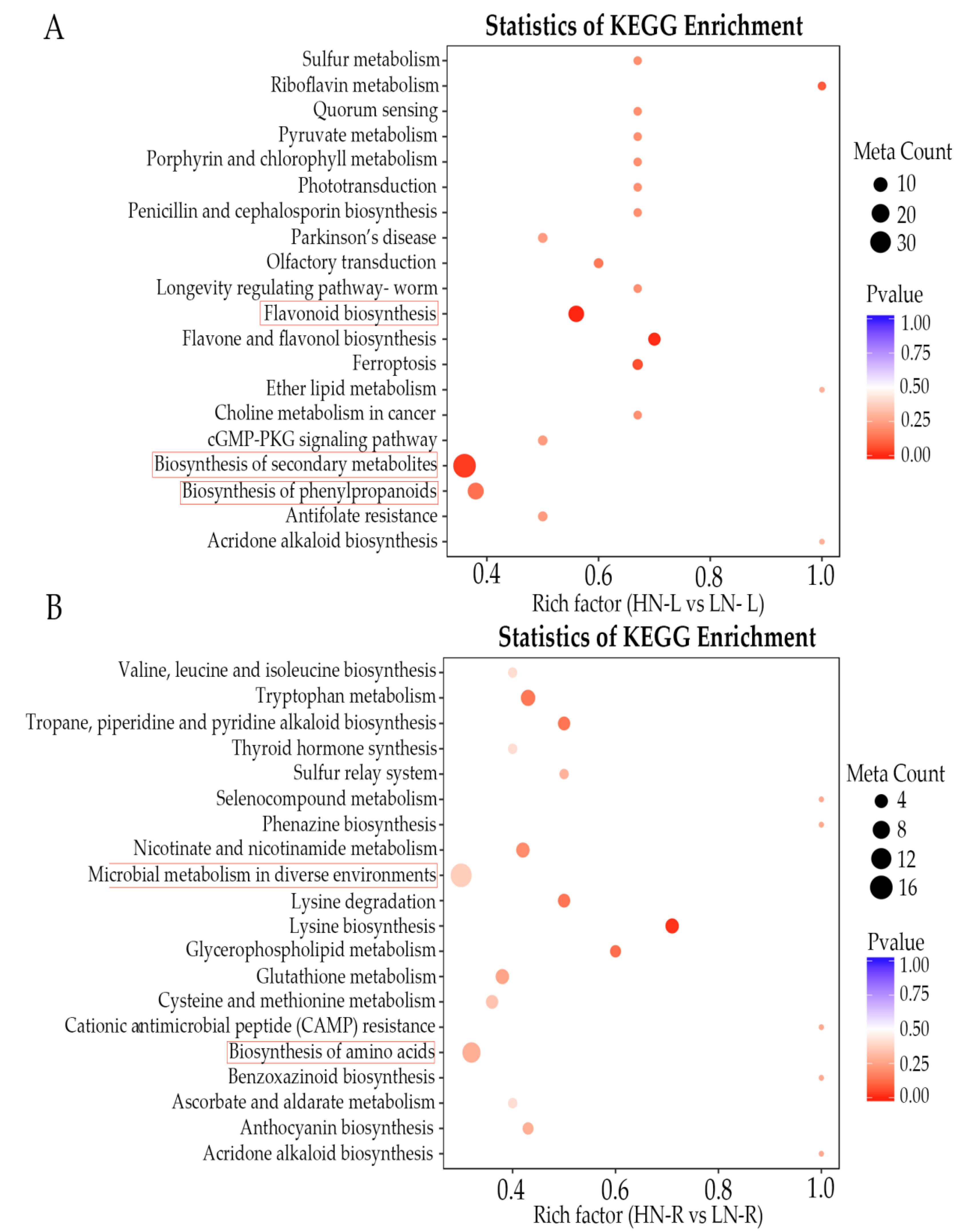 Ijms 23 05784 g005 550